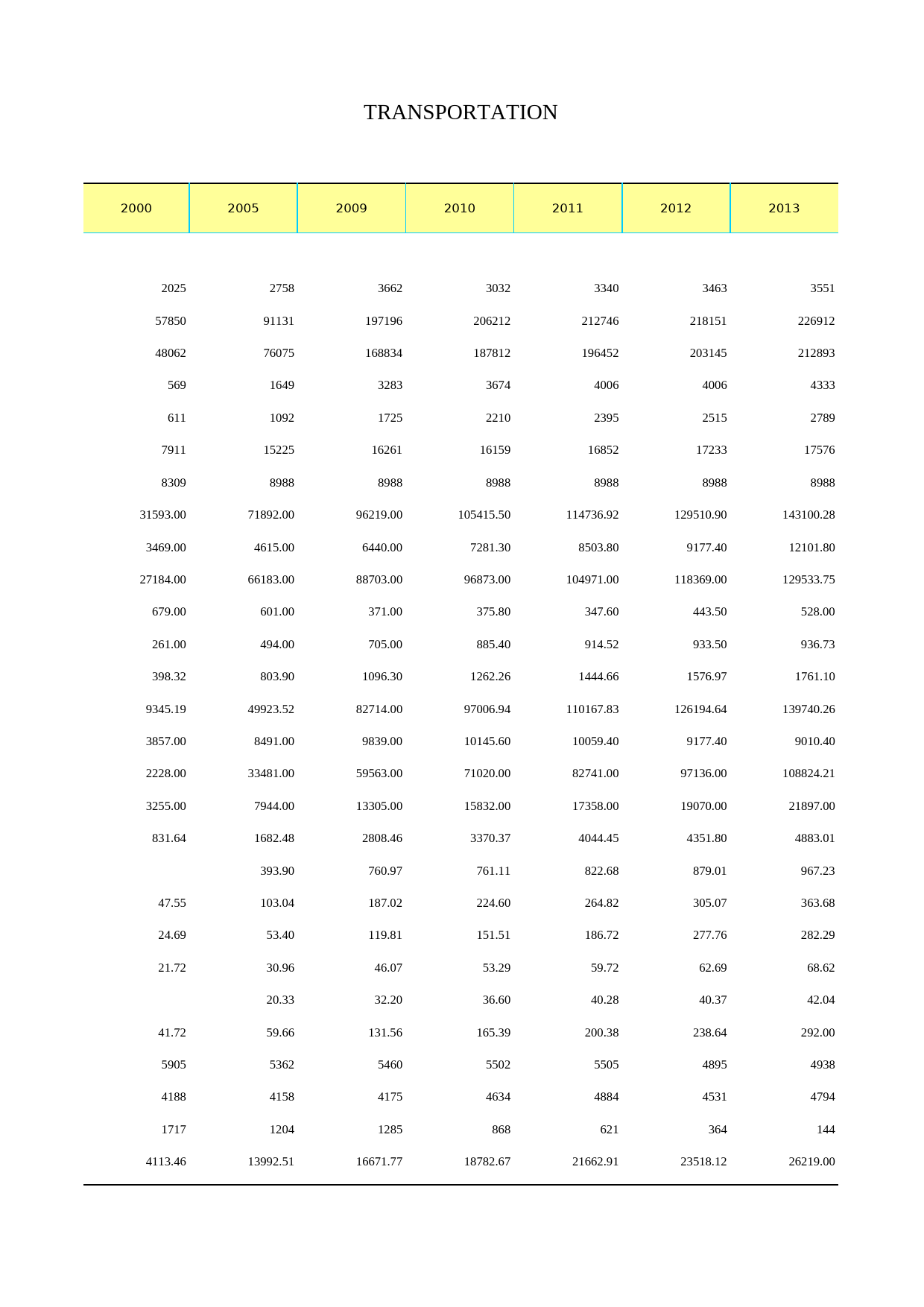 2014年湖北省统计年鉴_ 1501_第2页
