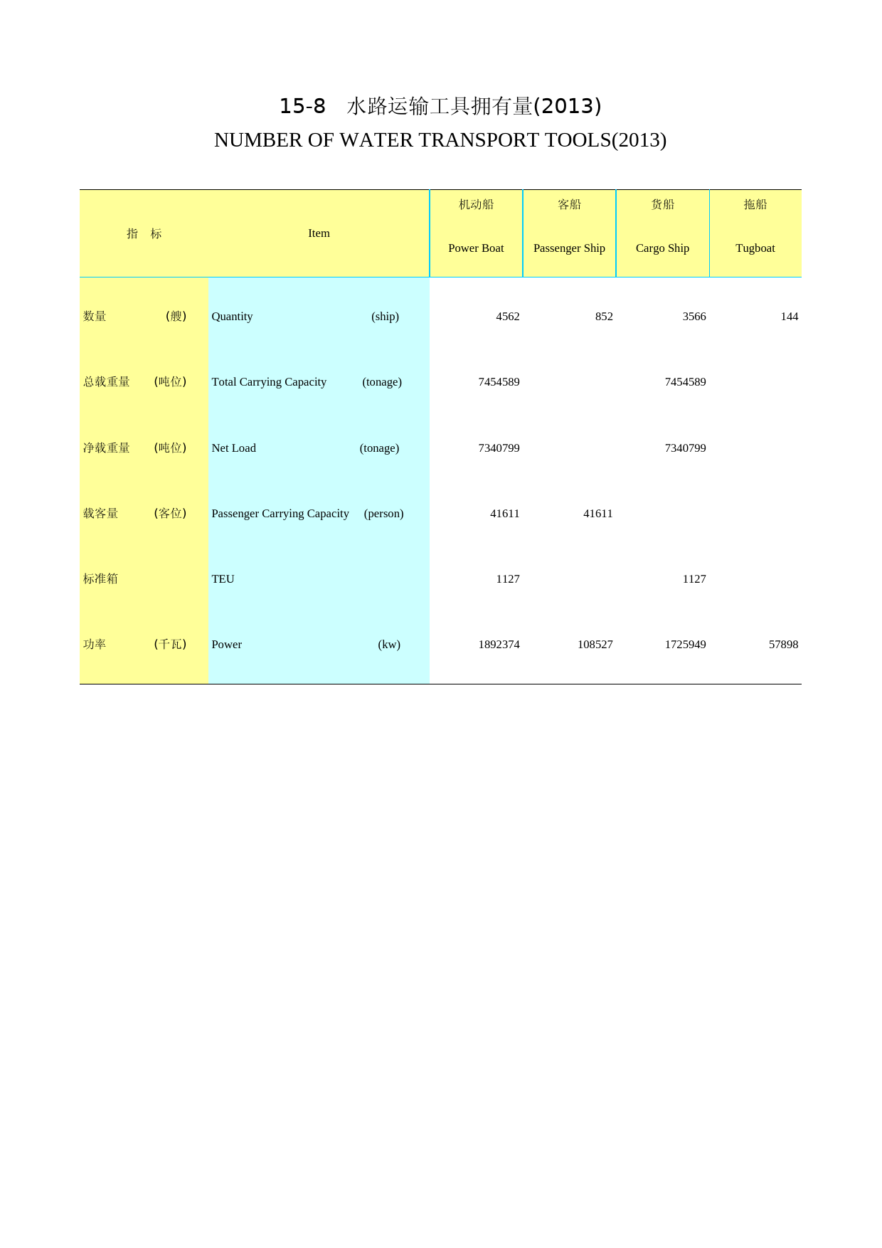 2014年湖北省统计年鉴_ 1508_第1页
