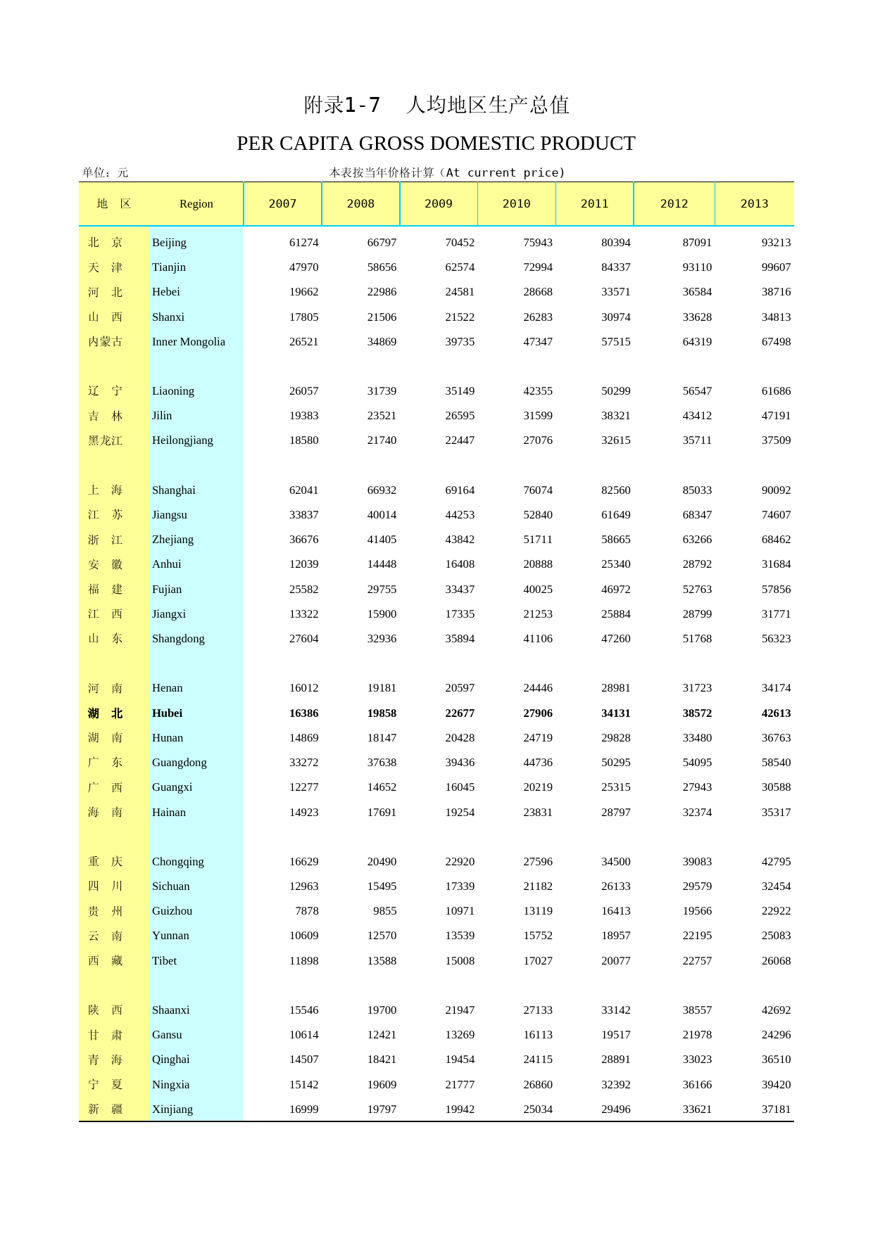 2014年湖北省统计年鉴_ 附录107-人均GDP-完_第1页