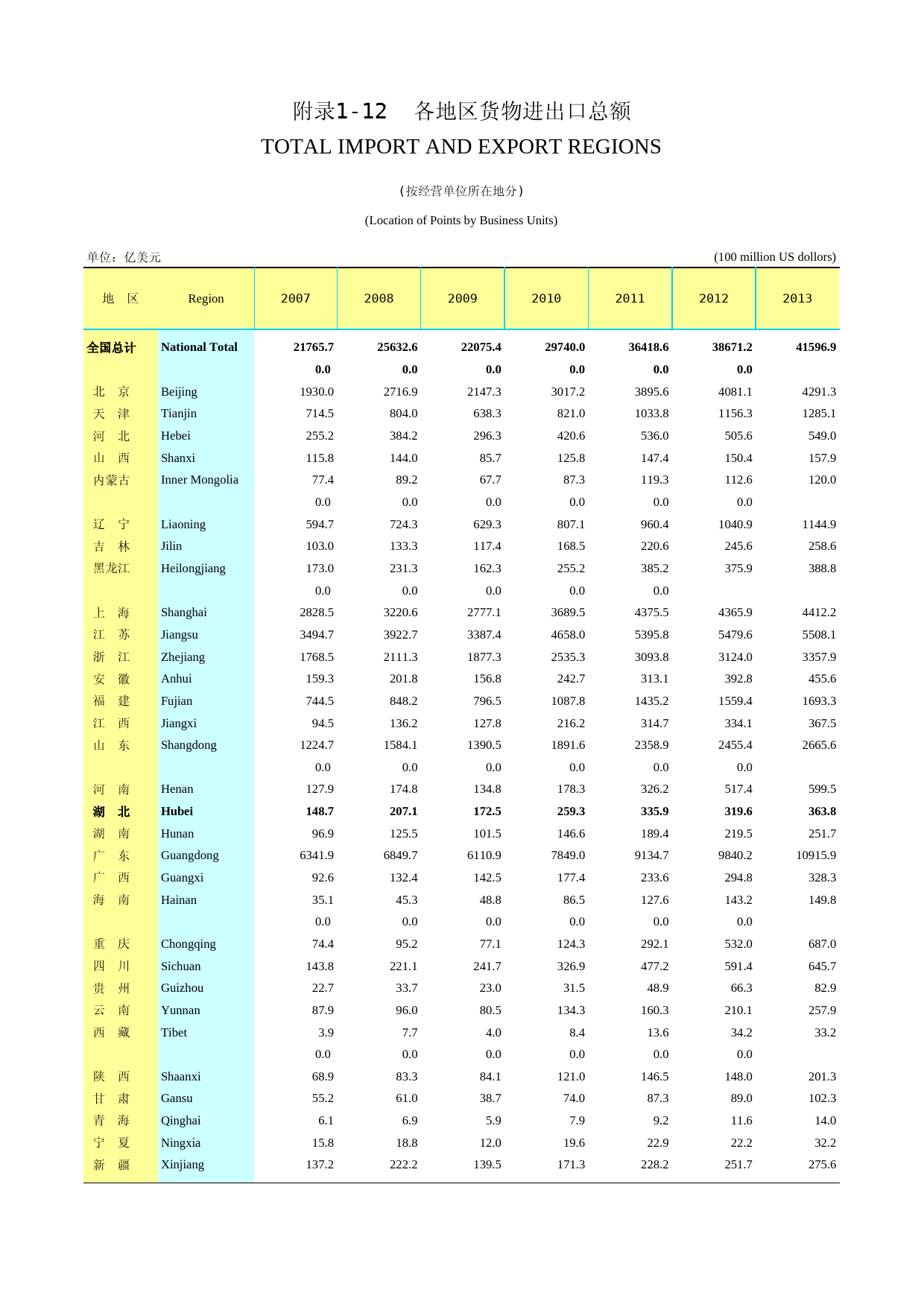 2014年湖北省统计年鉴_ 附录112-进出口-完_第1页