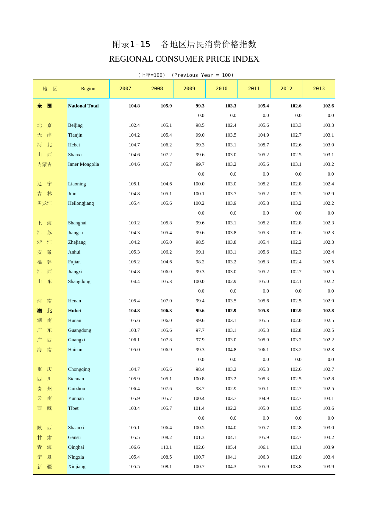 2014年湖北省统计年鉴_ 附录115-销价指数-完_第1页