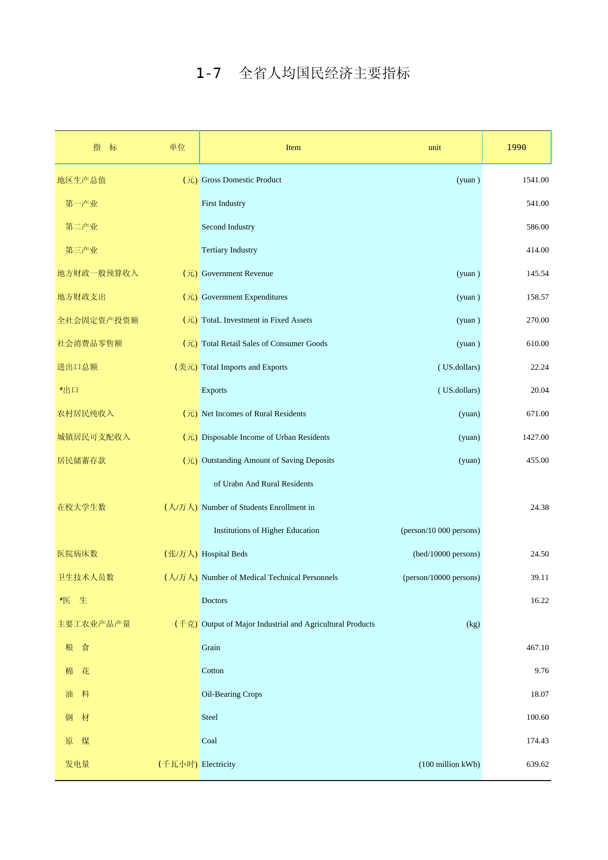 2012年湖北省统计年鉴 0107_第1页