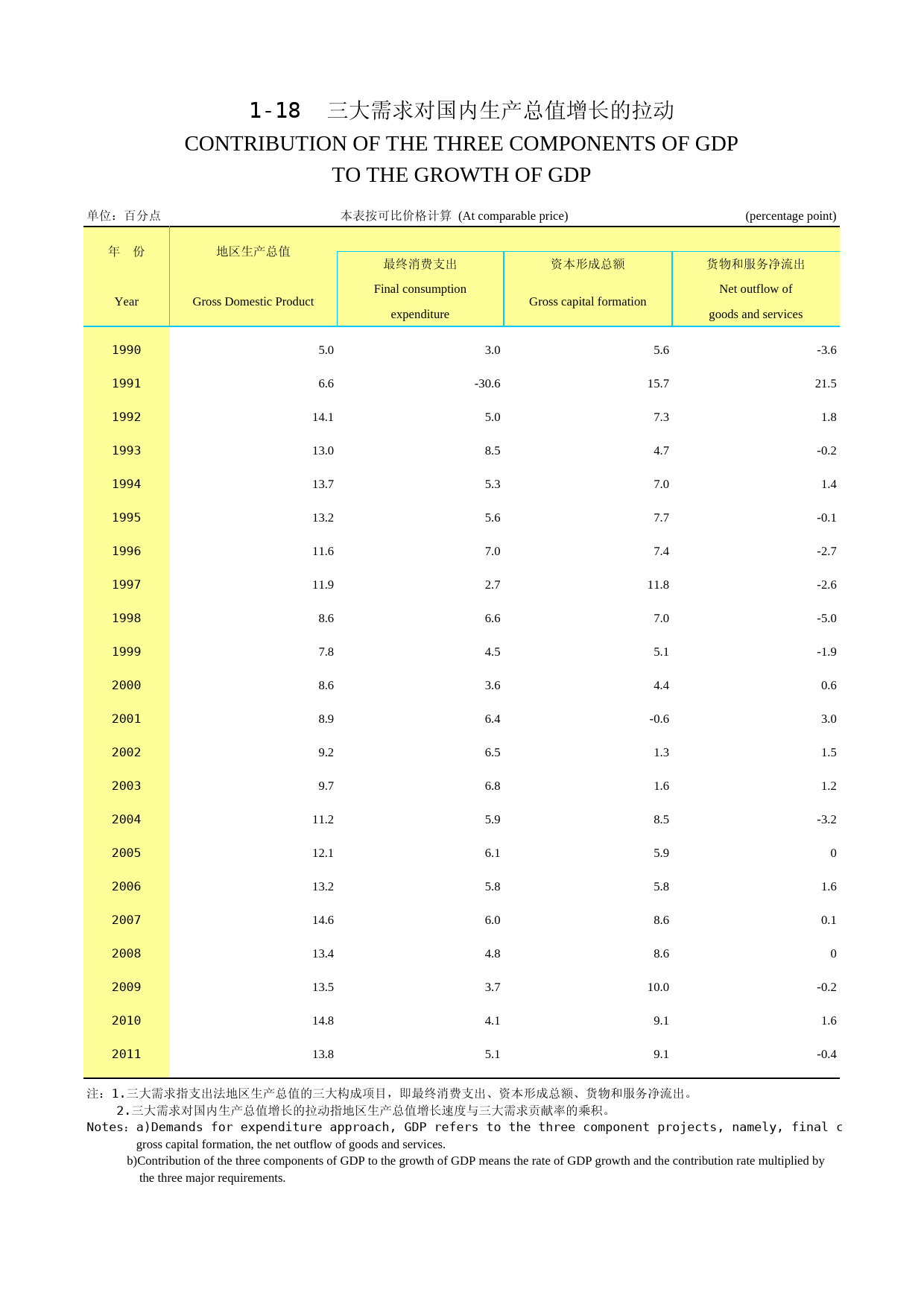 2012年湖北省统计年鉴 0118_第1页