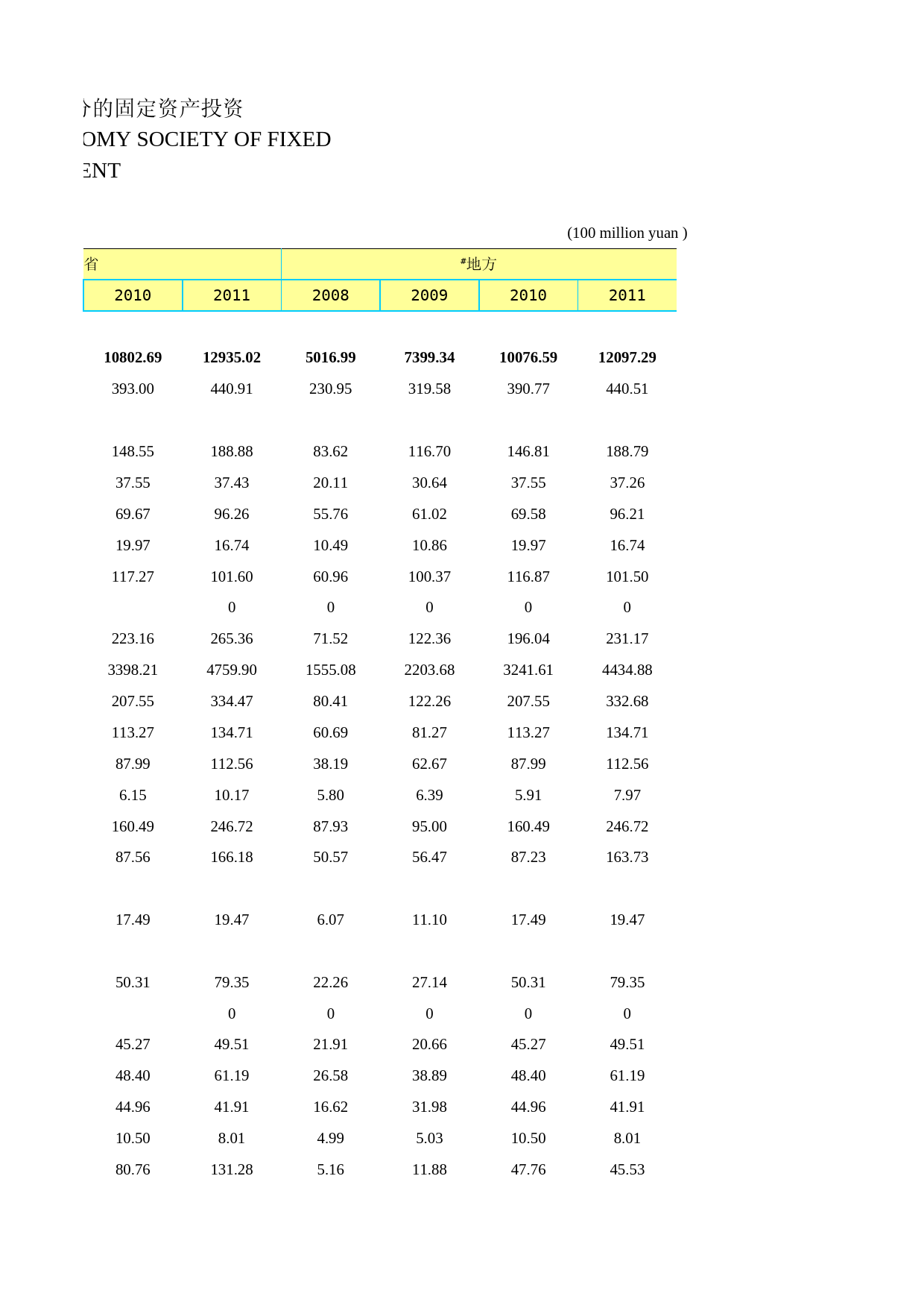 2012年湖北省统计年鉴 0421_第2页