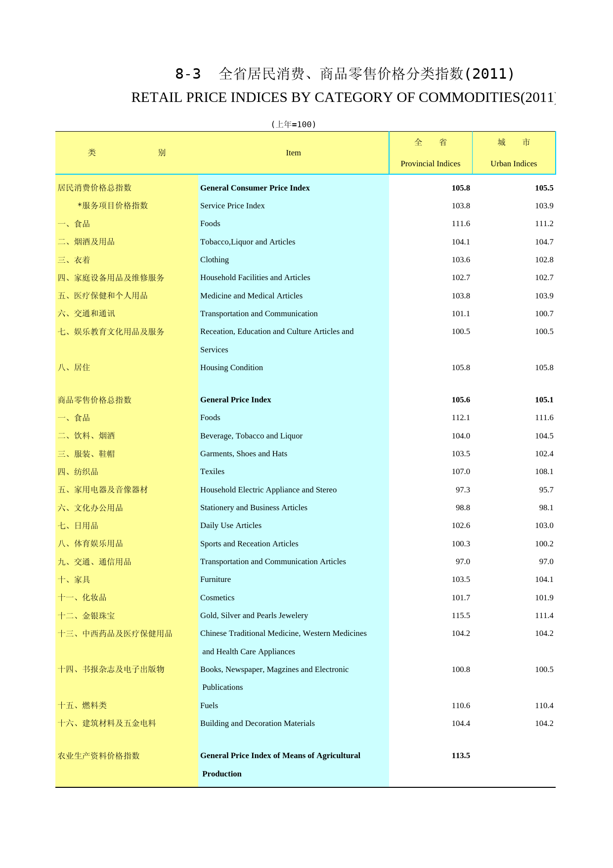 2012年湖北省统计年鉴 0803_第1页