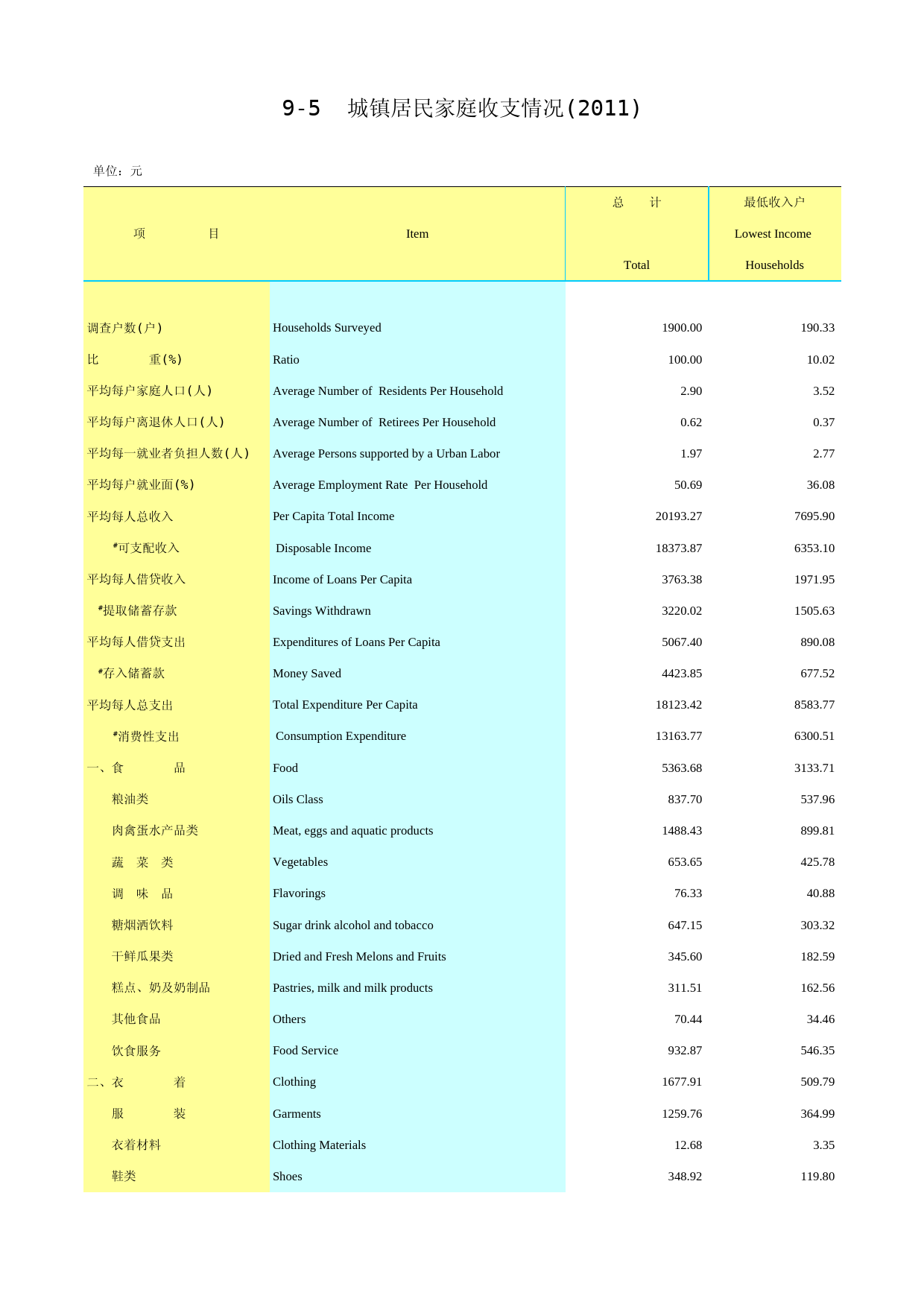 2012年湖北省统计年鉴 0905_第1页