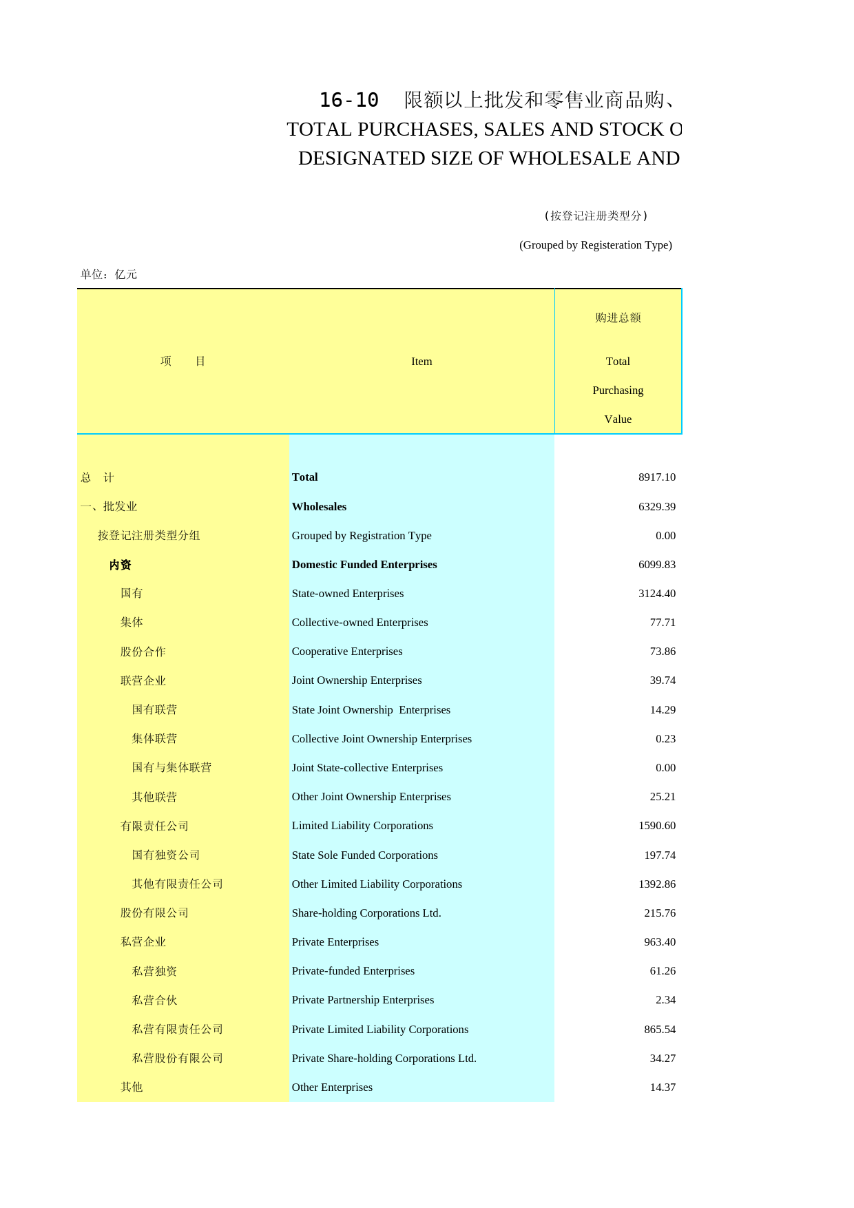 2012年湖北省统计年鉴 1610_第1页
