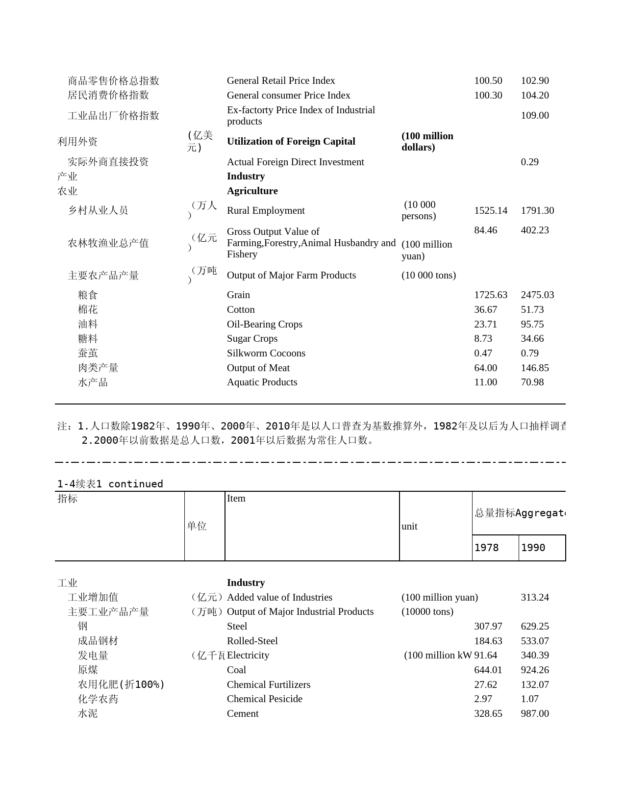 2011年湖北省统计年鉴 1-4 国民经济和社会发展总量与速度指标_第2页