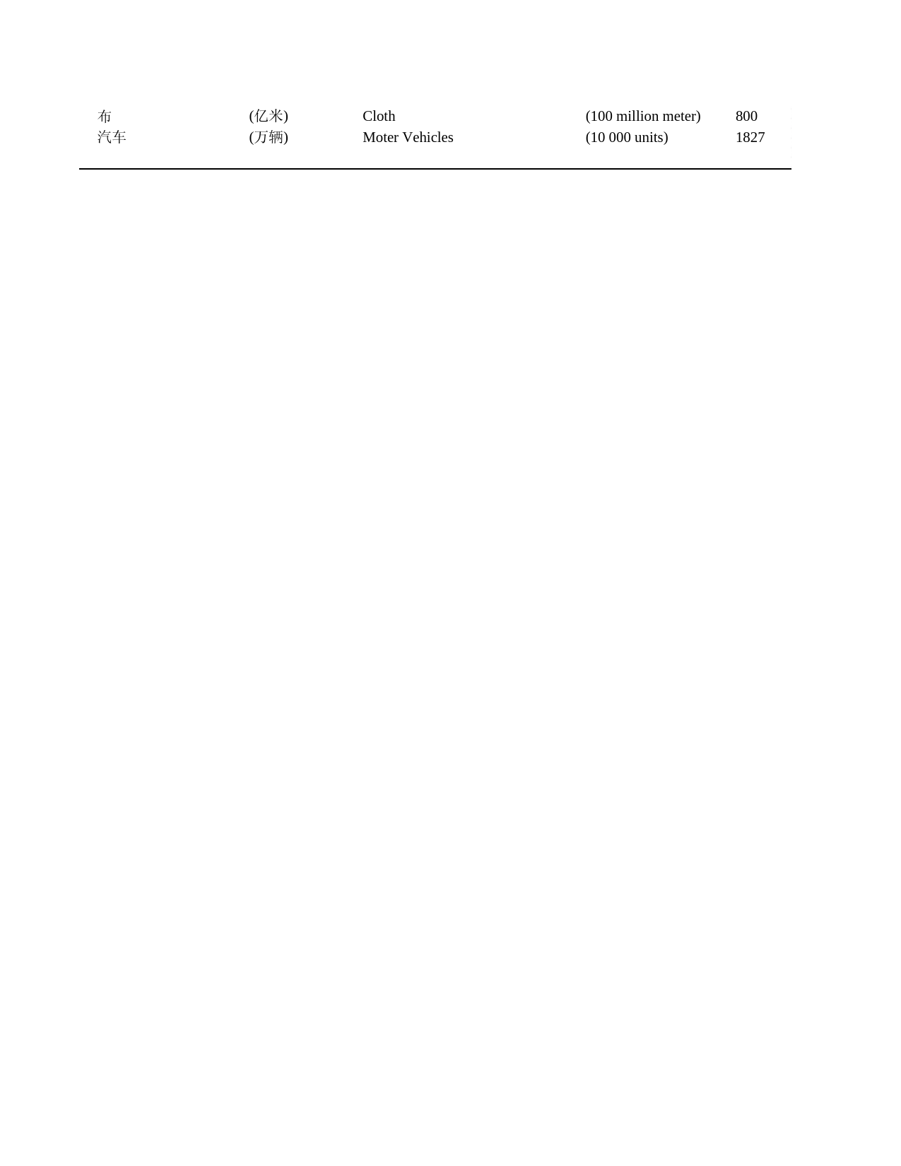 2011年湖北省统计年鉴 1-6 湖北国民经济占全国的比重(2010)_第2页