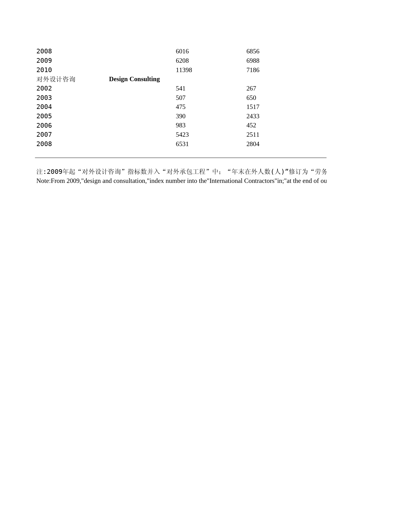 2011年湖北省统计年鉴 5-10 对外承包工程和劳务合作_第2页
