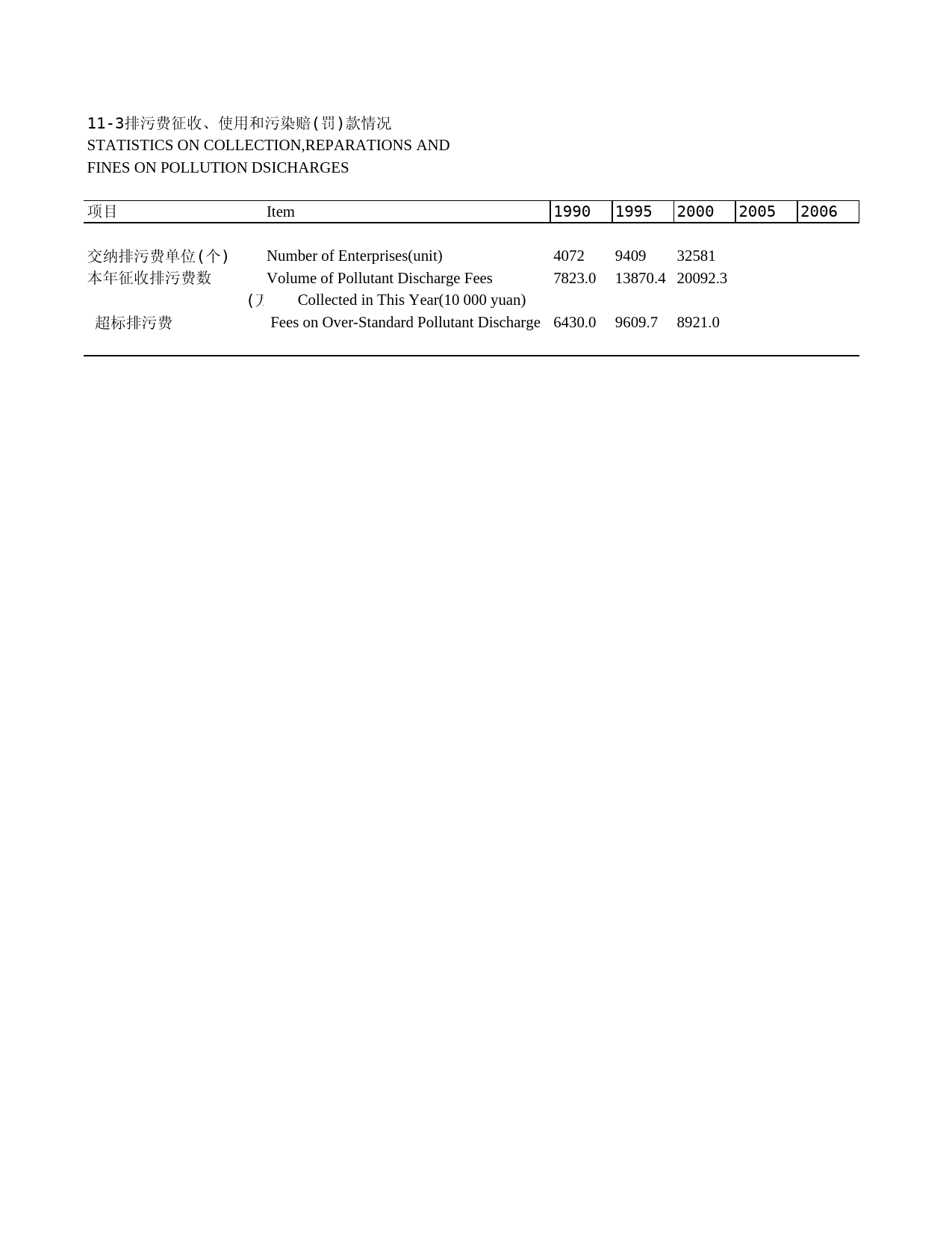 2011年湖北省统计年鉴 11-3 排污费征收、使用和污染赔(罚)款情况_第1页