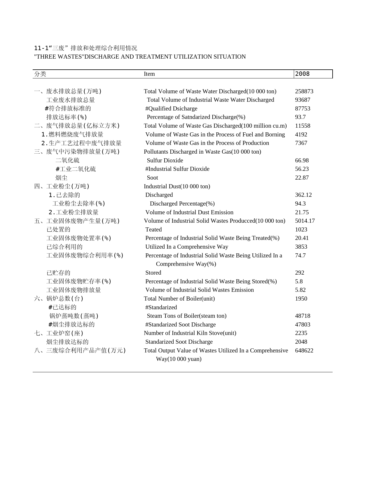 2011年湖北省统计年鉴 11-1 “三废”排放和处理综合利用情况_第1页