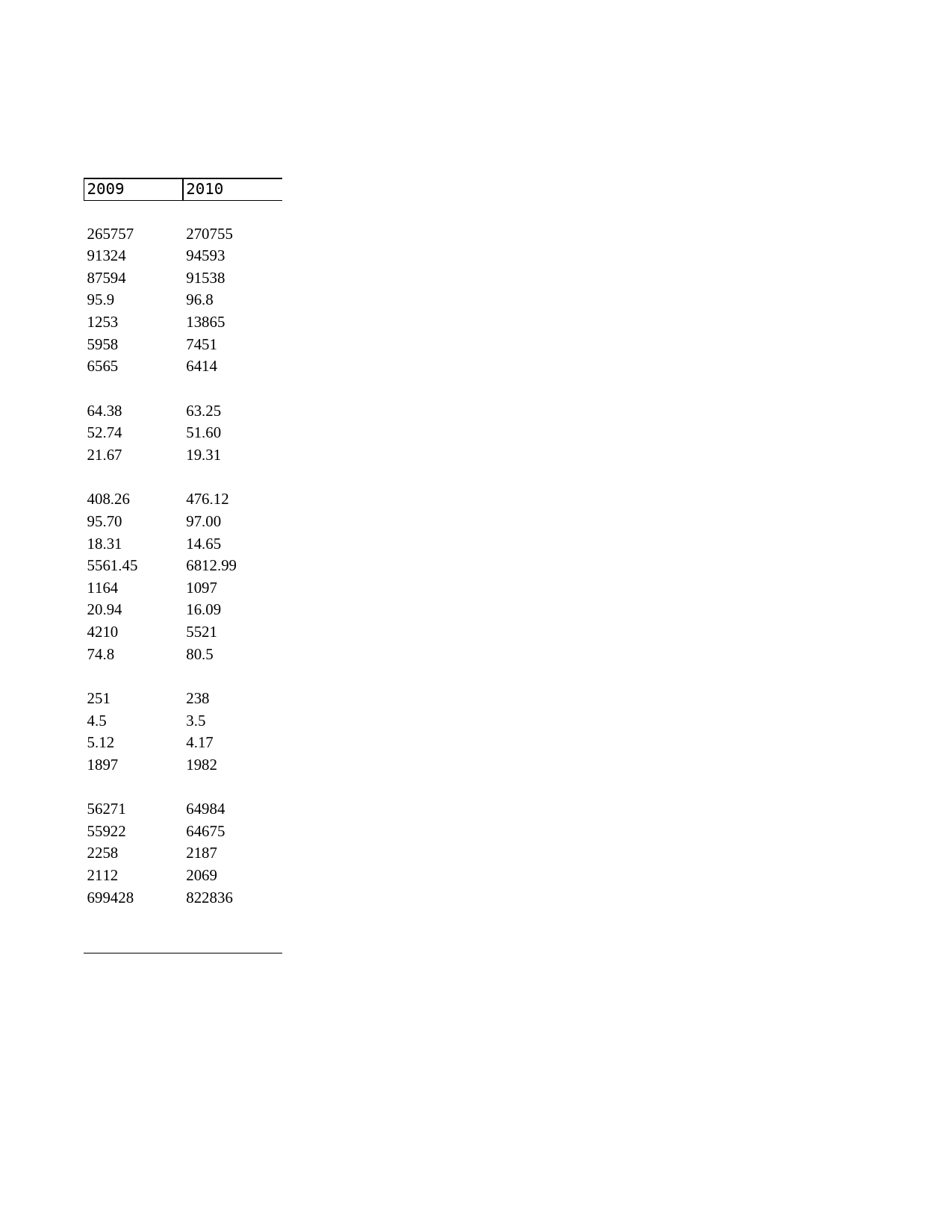 2011年湖北省统计年鉴 11-1 “三废”排放和处理综合利用情况_第2页