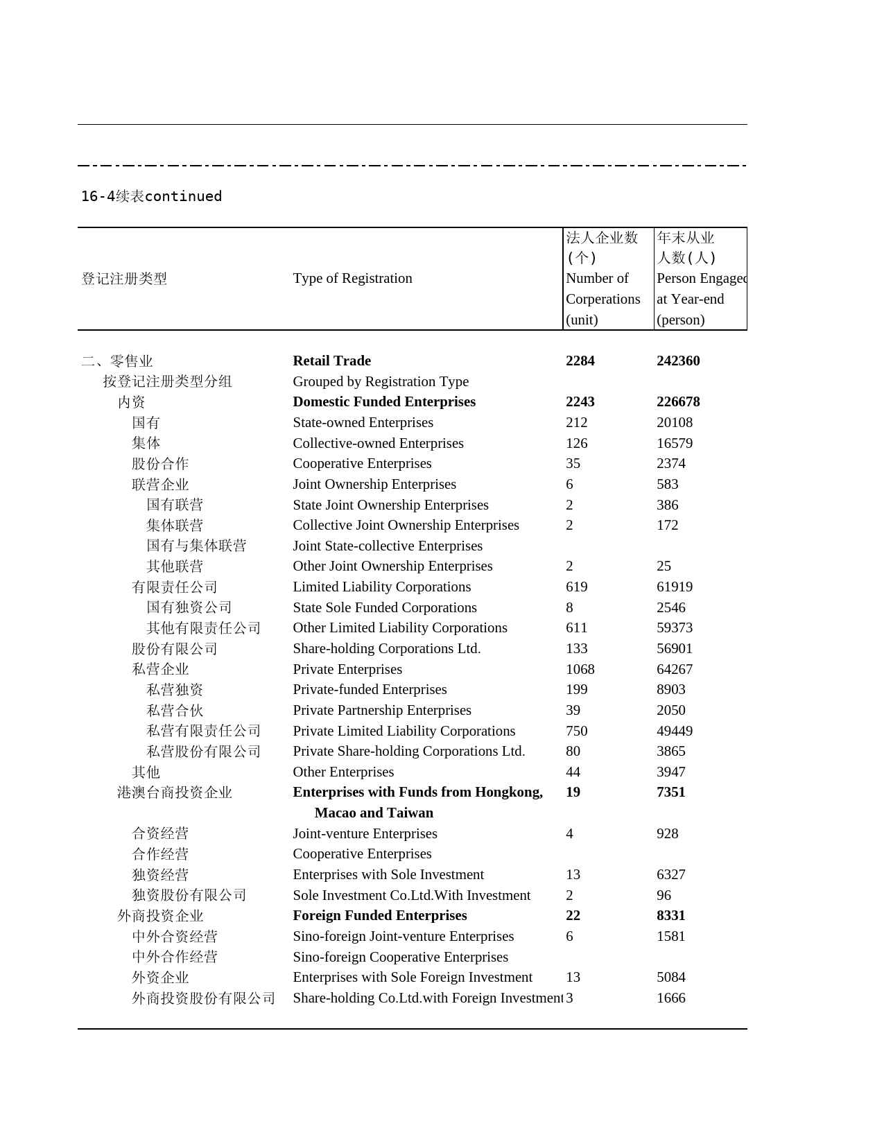 2011年湖北省统计年鉴 16-4 限额以上批发零售业基本情况(2010)_第2页