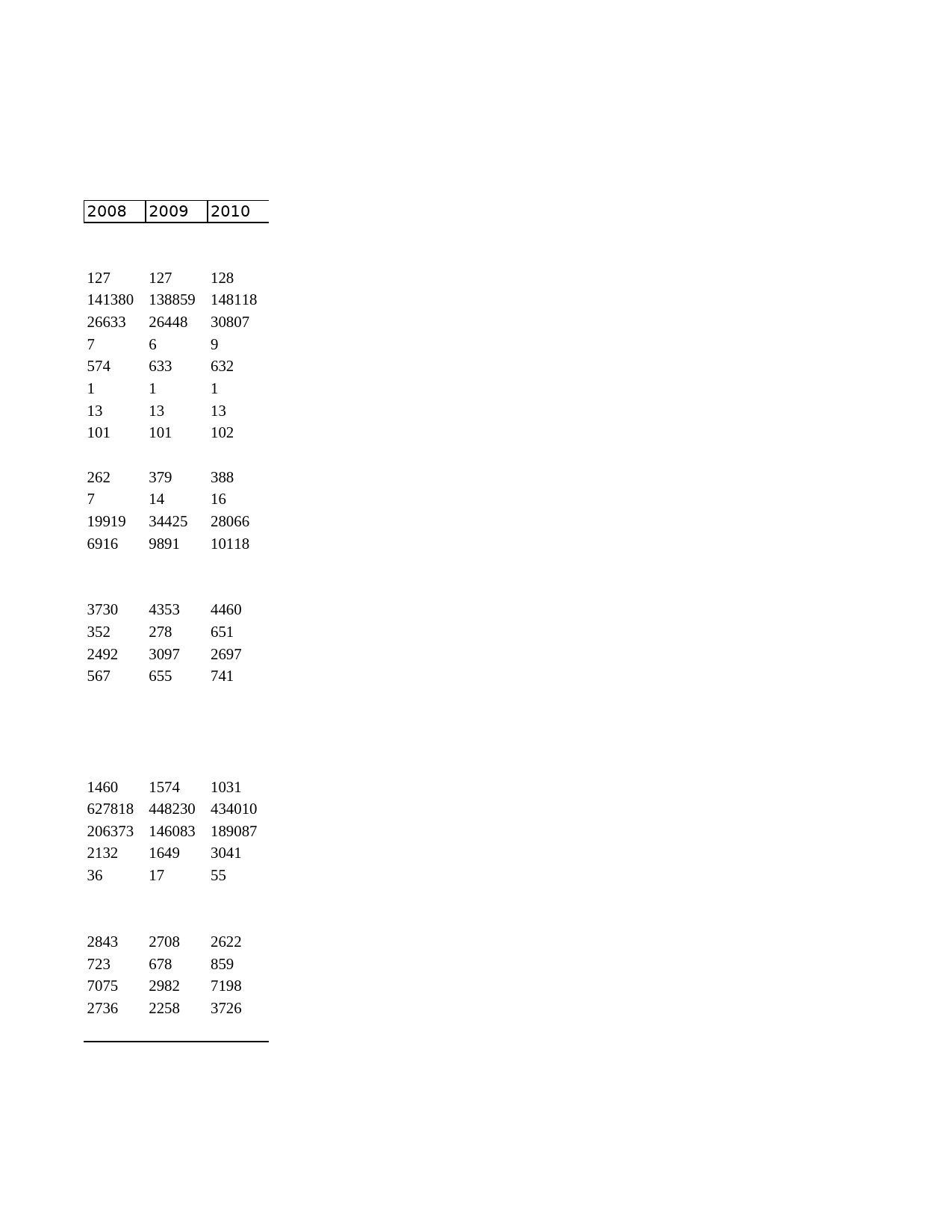 2011年湖北省统计年鉴 17-11 科学技术协会组织与活动_第2页