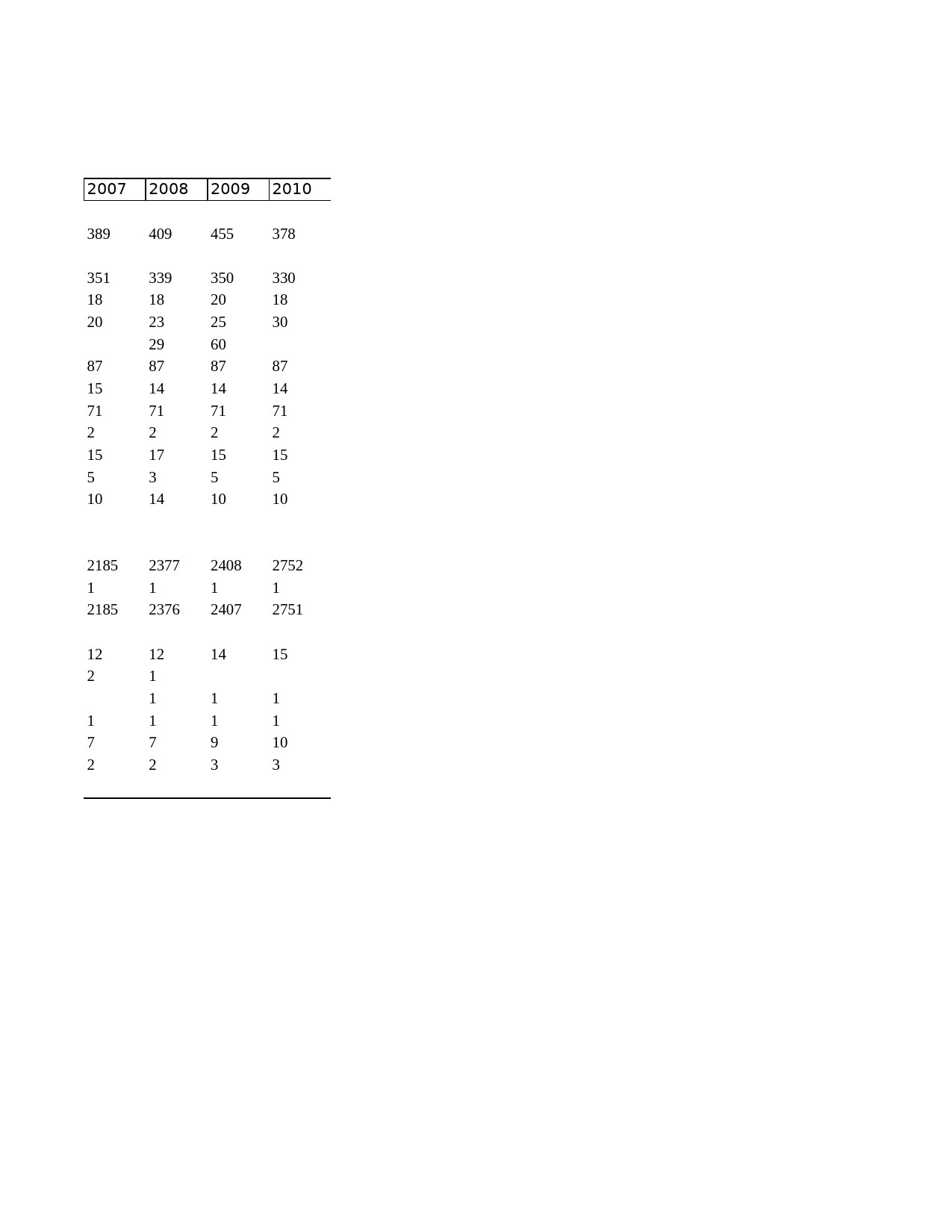 2011年湖北省统计年鉴 17-17 气象部门基本情况_第2页