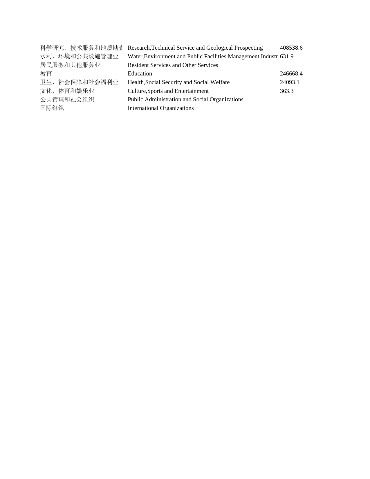 2011年湖北省统计年鉴 17-24 湖北省第二次r&d资源清查r&d经费内部支出来源构成情况(2010)_第2页