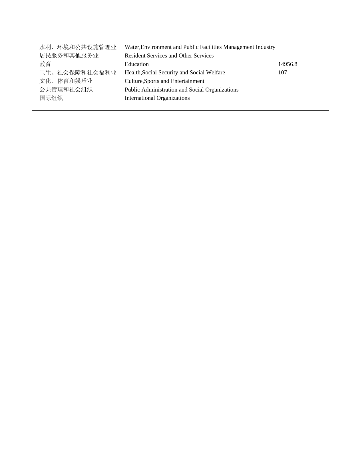 2011年湖北省统计年鉴 17-25 湖北省第二次r&d资源清查r&d经费外部支出情况(2010)_第2页
