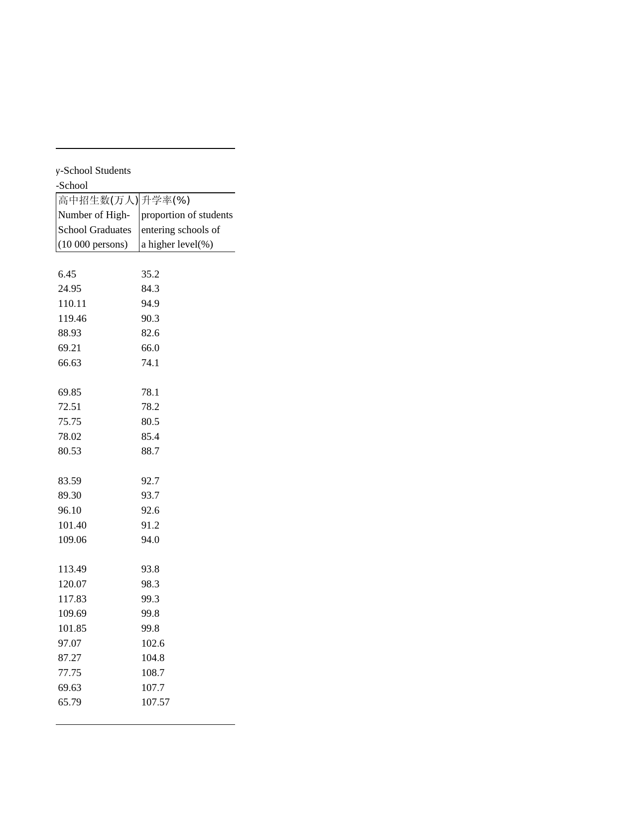 2011年湖北省统计年鉴 17-40 初中毕业生升入高中和小学毕业生升入初中的升学率_第2页