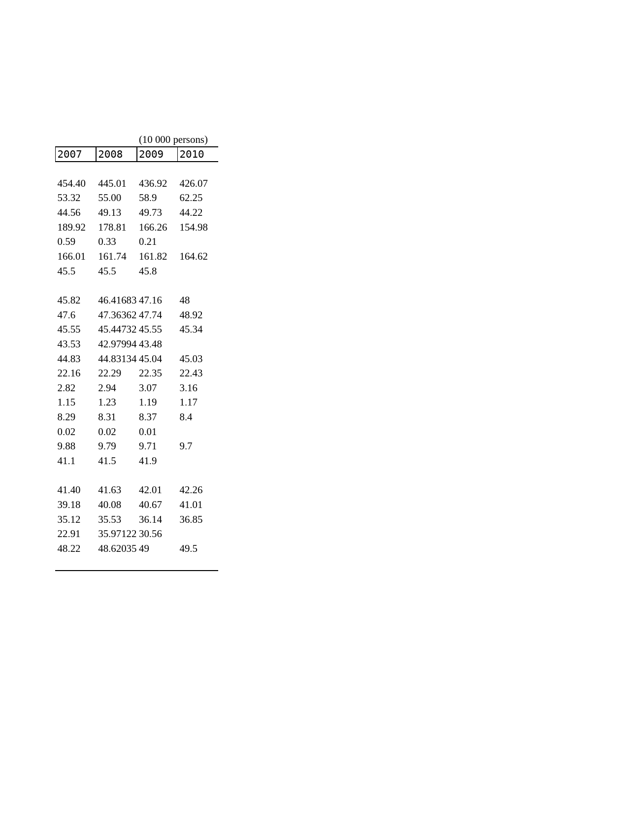 2011年湖北省统计年鉴 17-44 各级学校女学生和女教师数_第2页