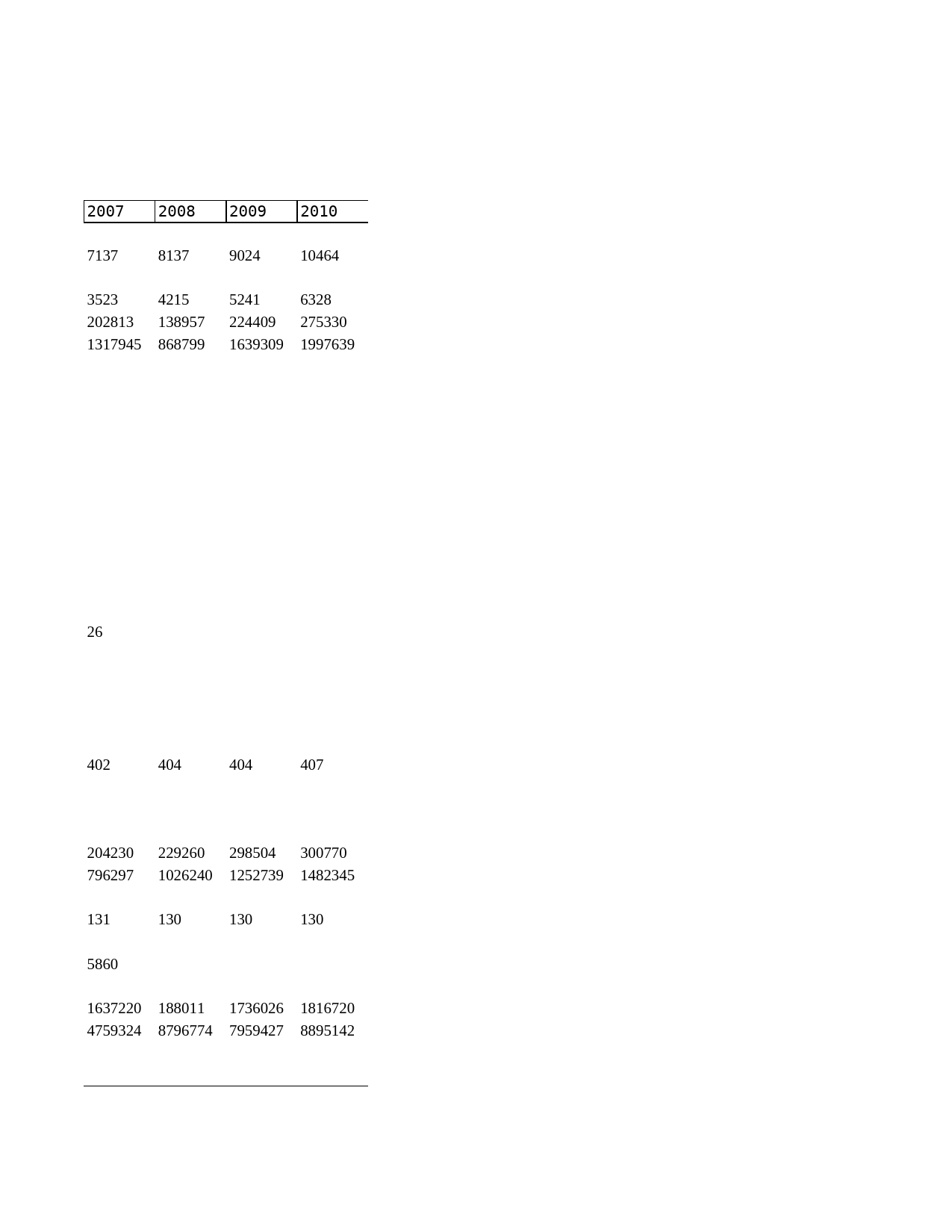 2011年湖北省统计年鉴 19-4 图书、报纸、期刊出版情况_第2页