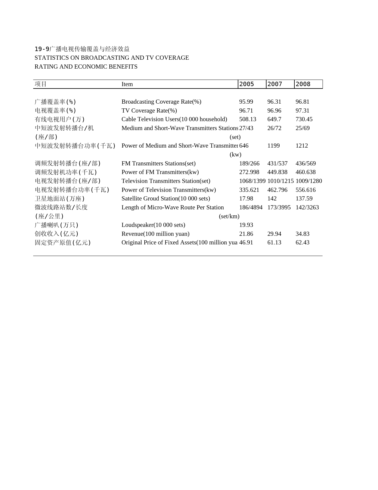 2011年湖北省统计年鉴 19-9 广播电视传输覆盖与经济效益