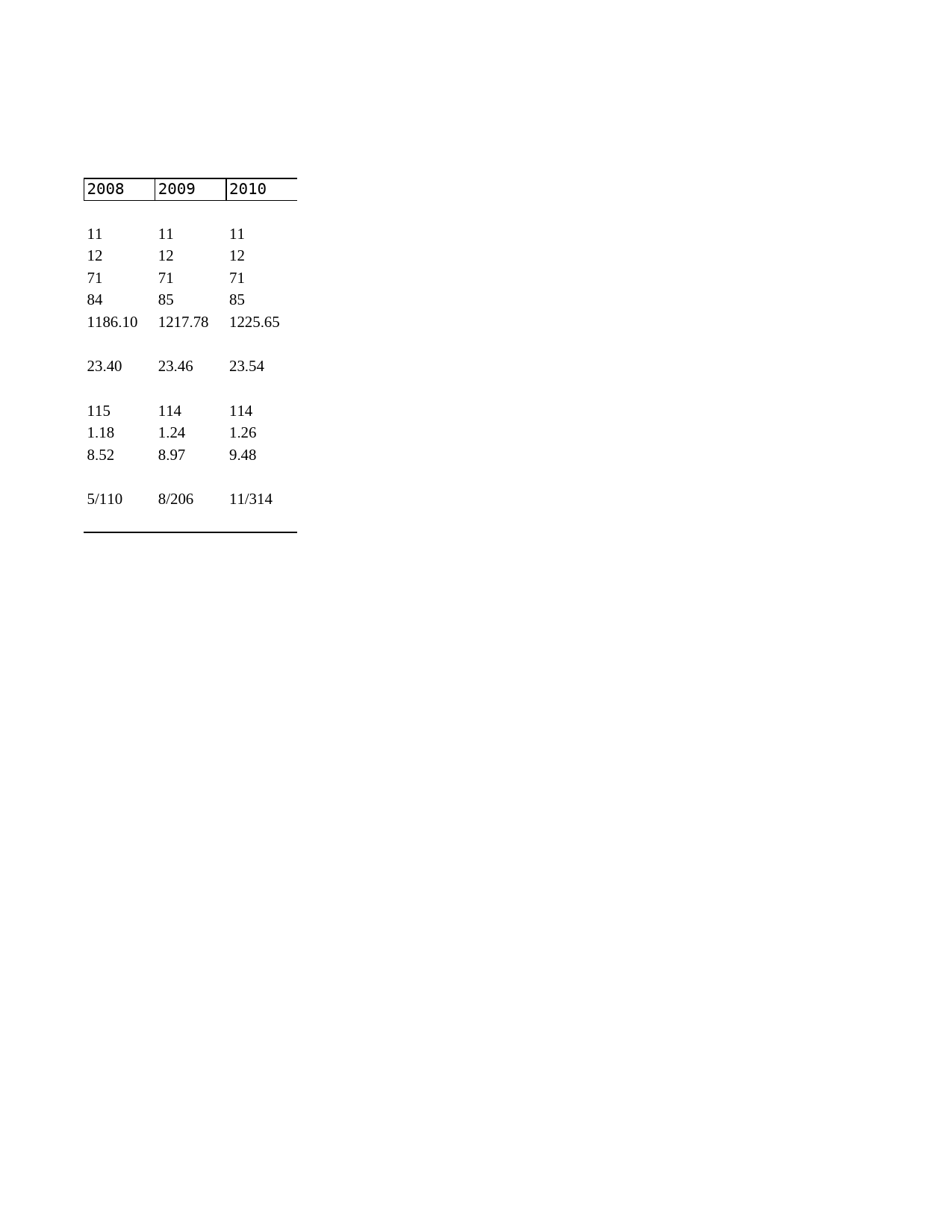 2011年湖北省统计年鉴 19-10 广播电视宣传和节目制作_第2页