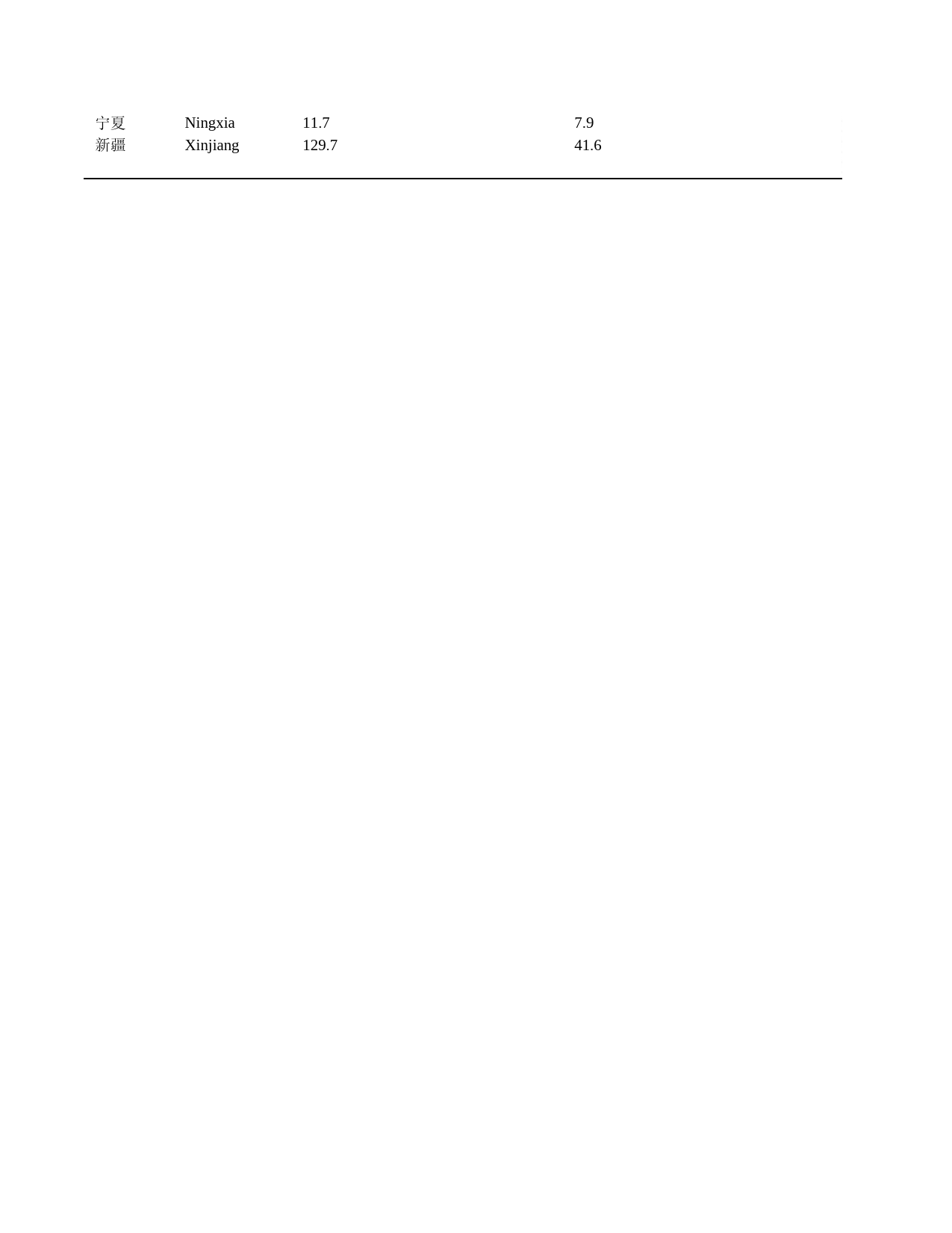 2011年湖北省统计年鉴 附录1-13 各地区货物出口、进口额(2010)_第2页
