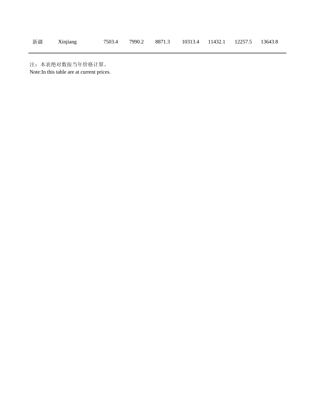 2011年湖北省统计年鉴 附录1-16 各地区城镇居民家庭人均可支配收入_第2页