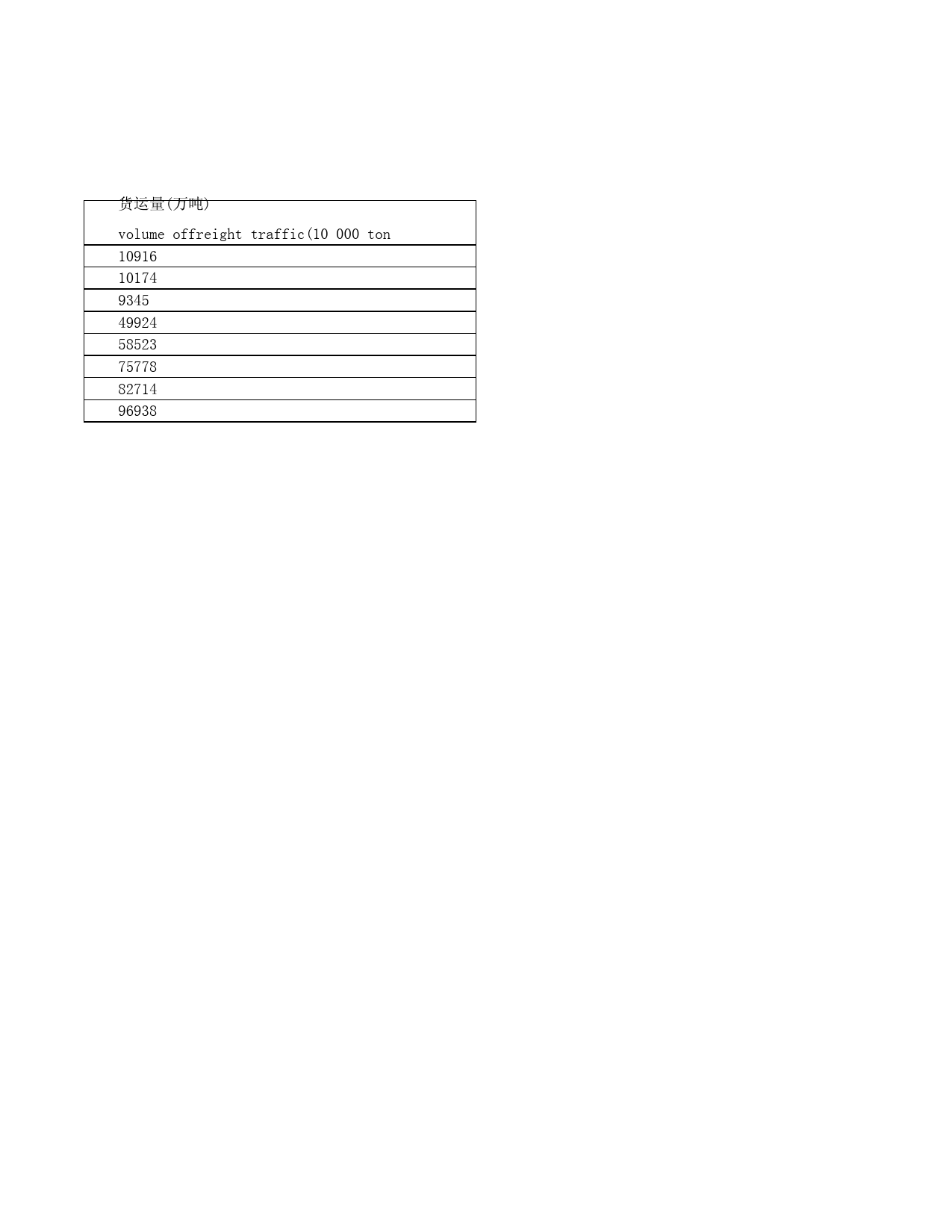 2011年湖北省统计年鉴 附全社会客货运量_第2页