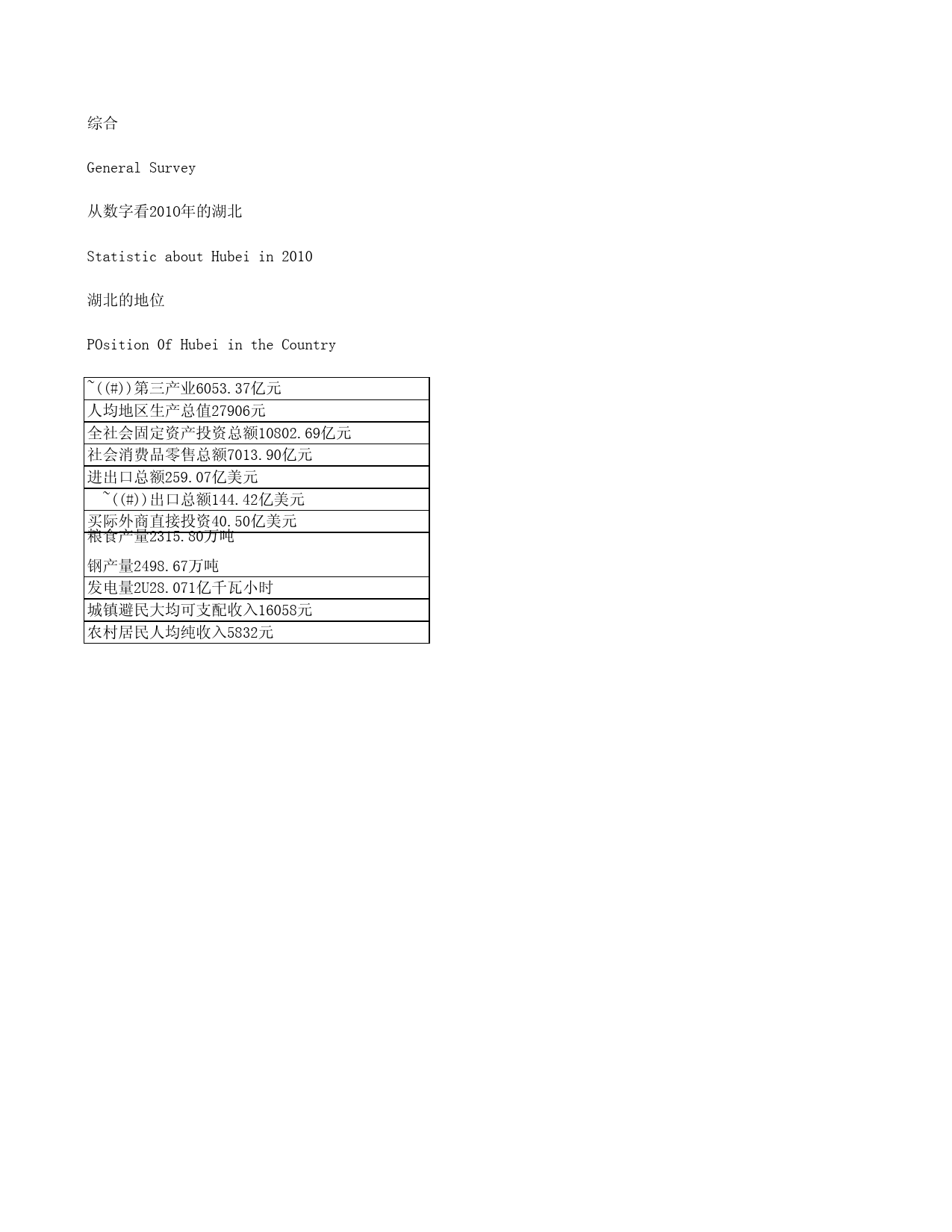 2011年湖北省统计年鉴 湖北的地位_第1页