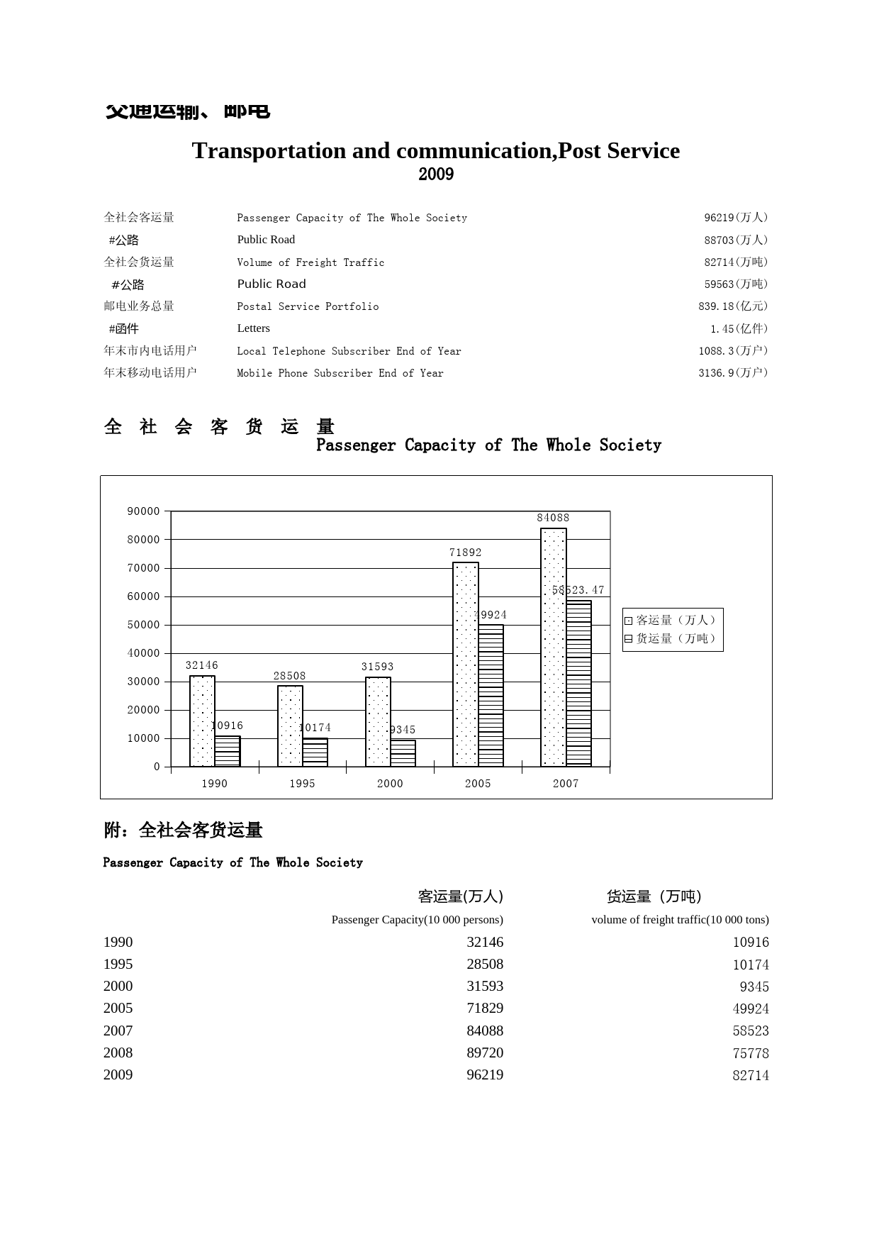 2010年湖北省统计年鉴 1000_第1页