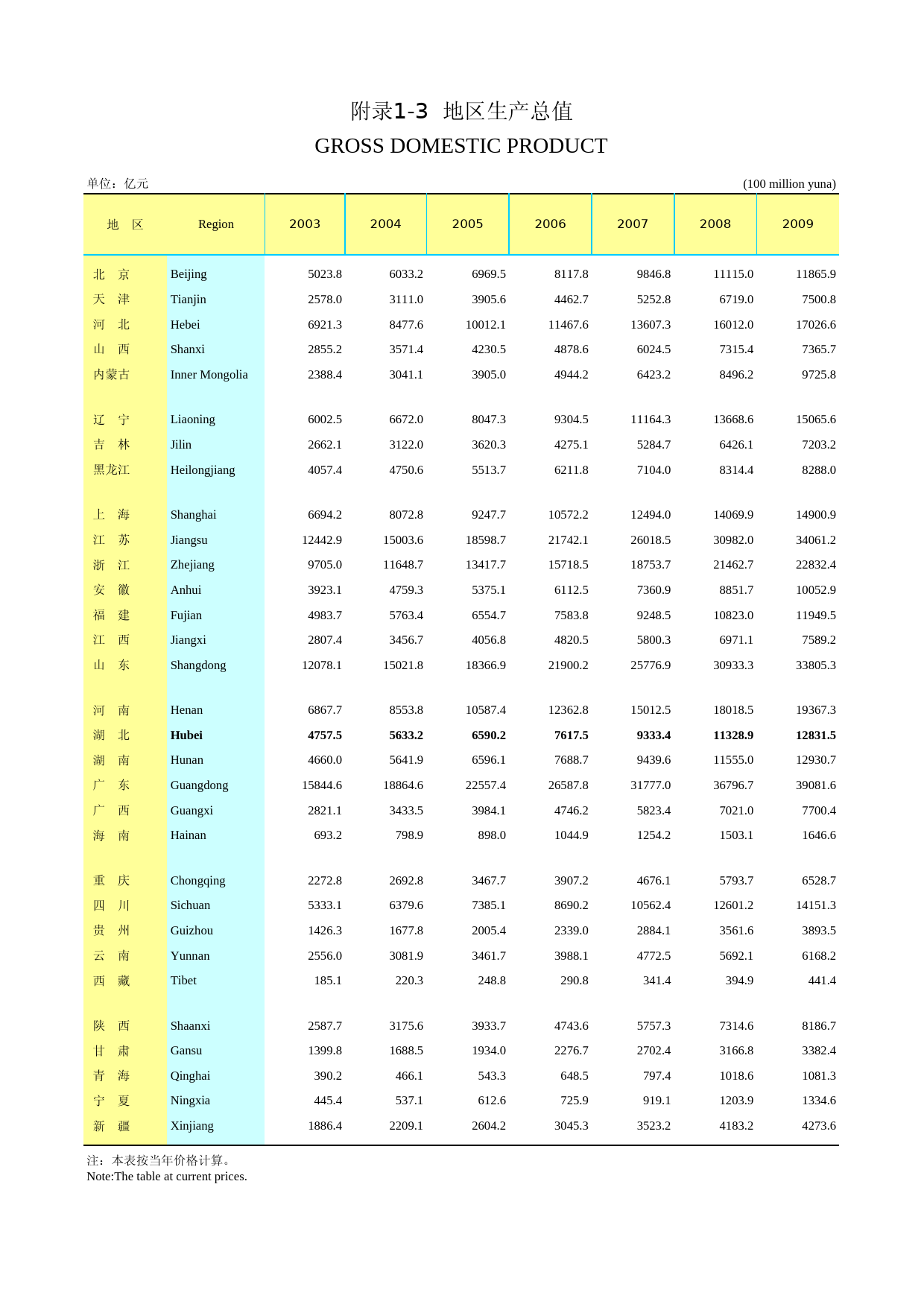 2010年湖北省统计年鉴 附录103_第1页