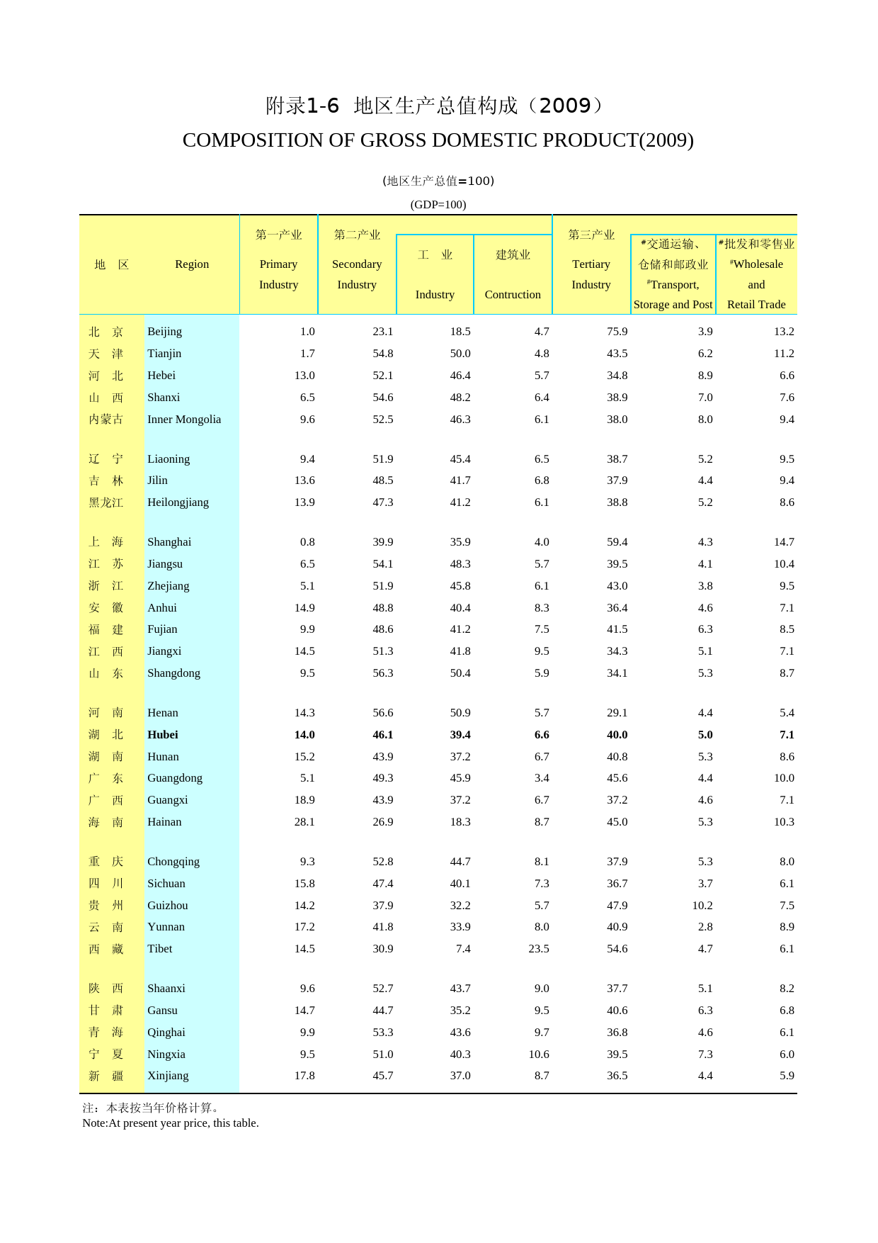 2010年湖北省统计年鉴 附录106_第1页