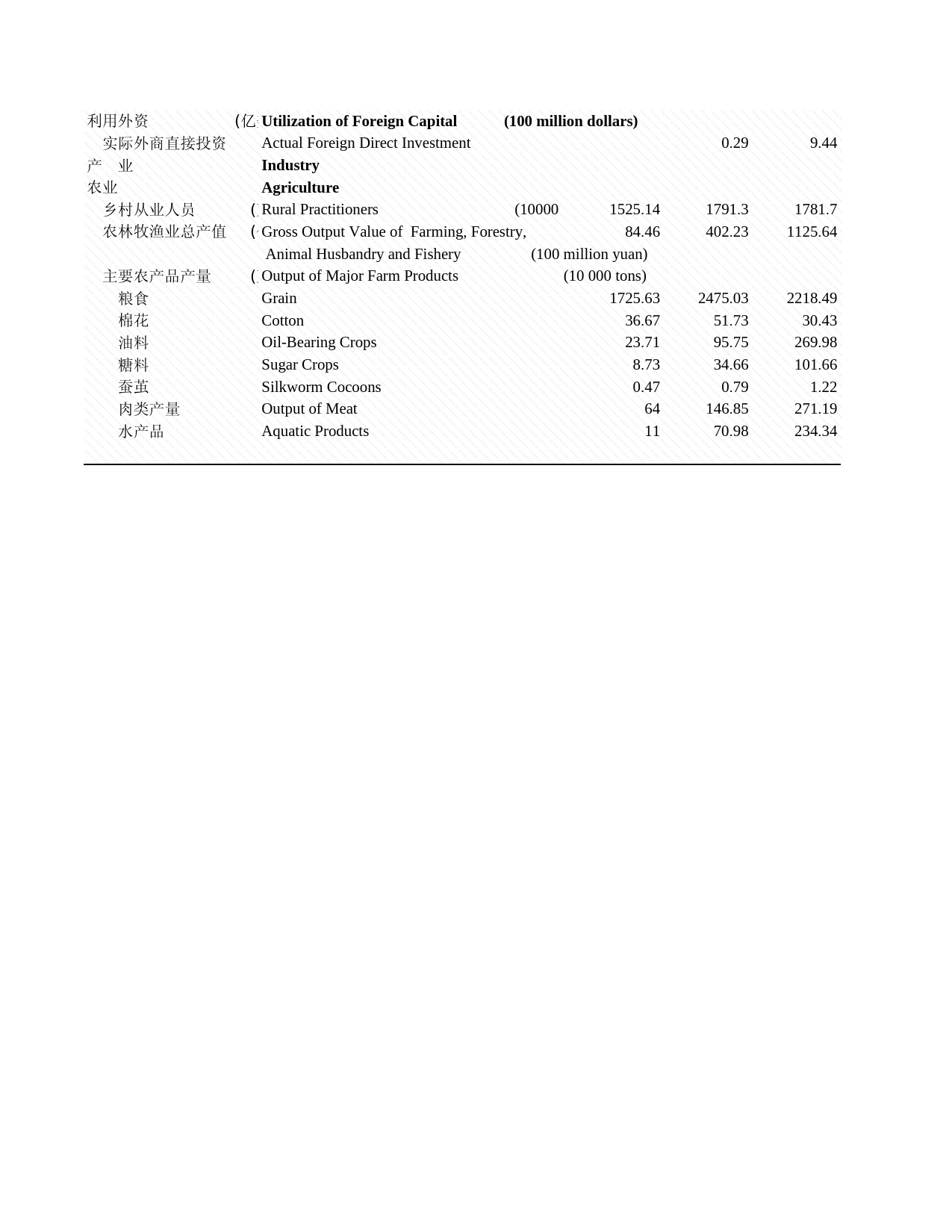 2009年湖北省统计年鉴 1-3 国民经济和社会发展总量与速度指标_第2页