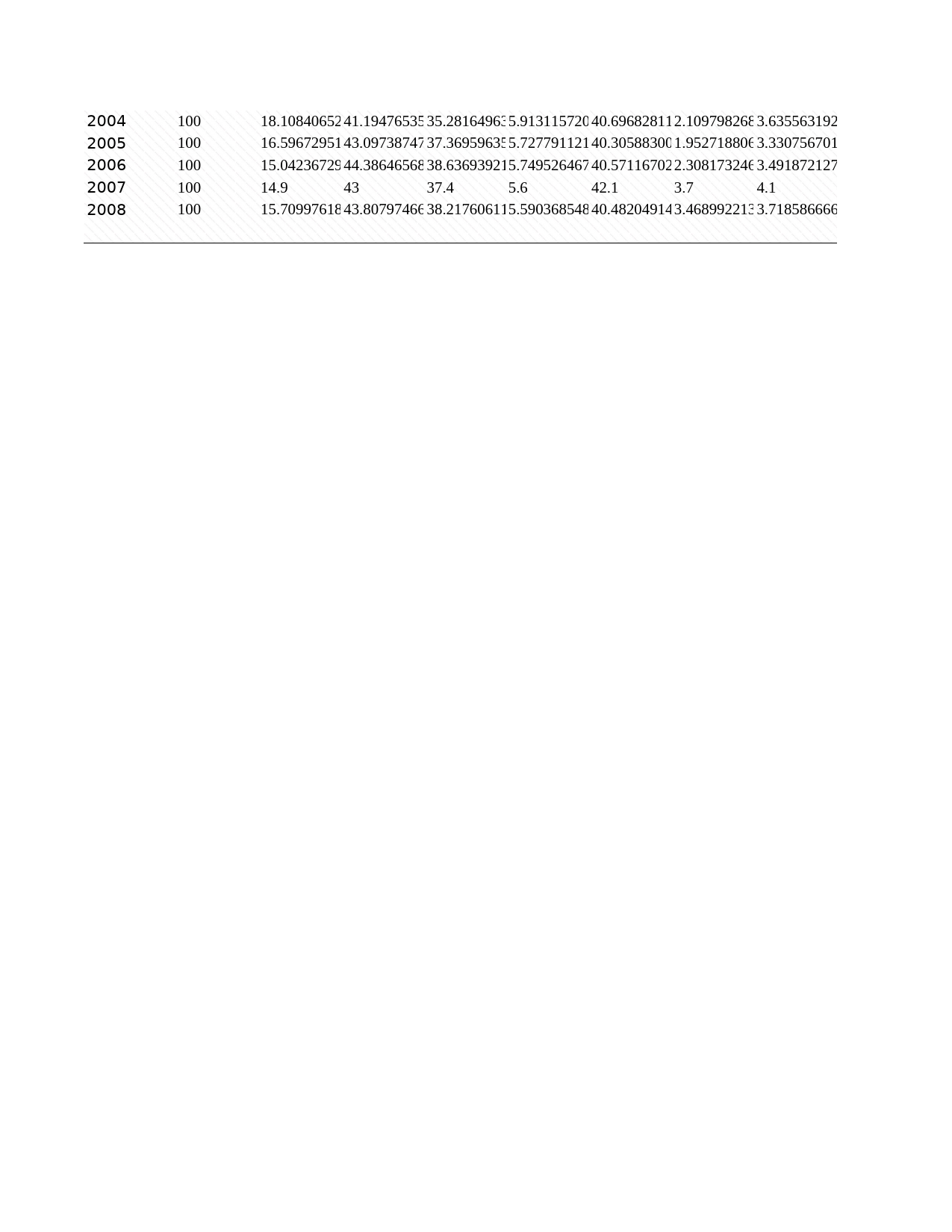 2009年湖北省统计年鉴 1-11 主要年份地区生产总值构成_第2页