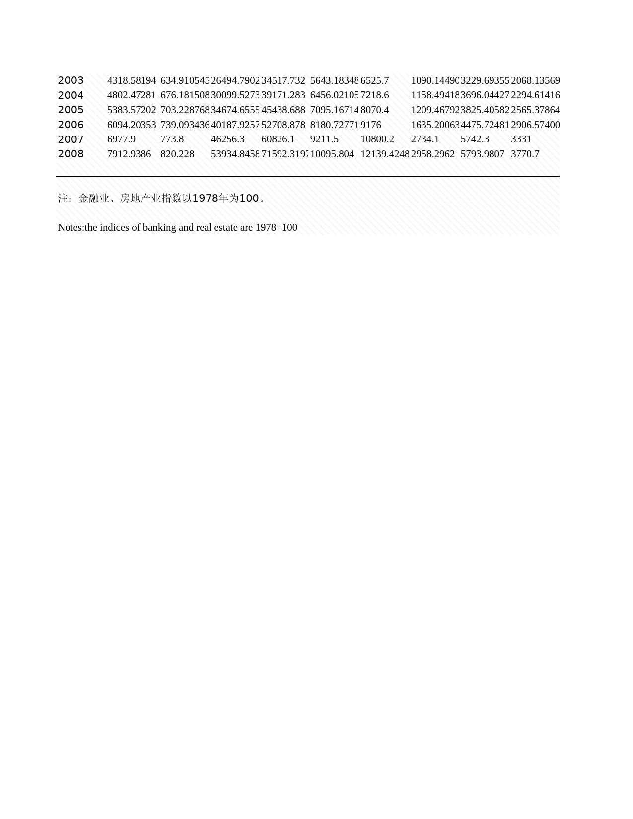 2009年湖北省统计年鉴 1-10 主要年份地区生产总值指数_第2页