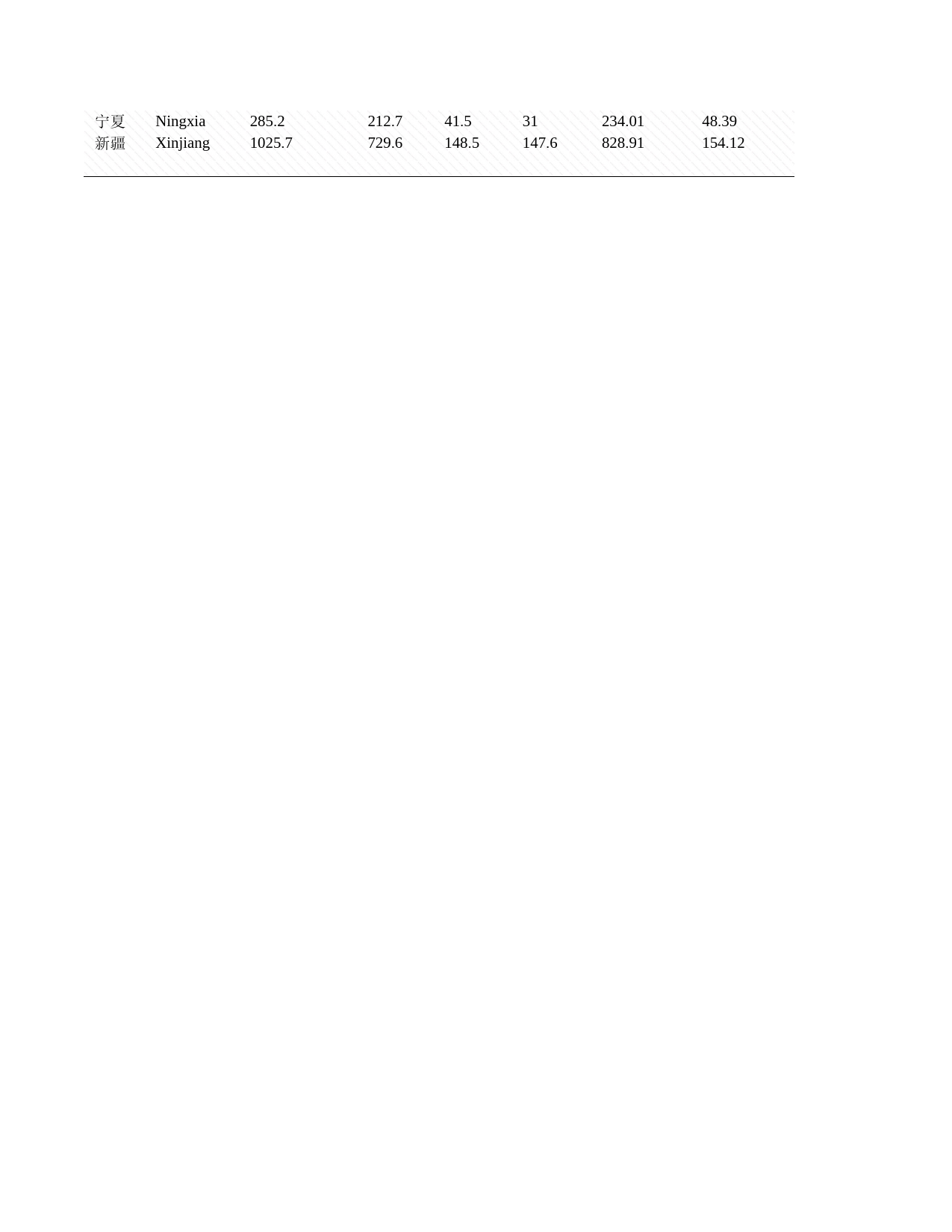2009年湖北省统计年鉴 附录1-15 社会消费品零售总额(2008)_第2页