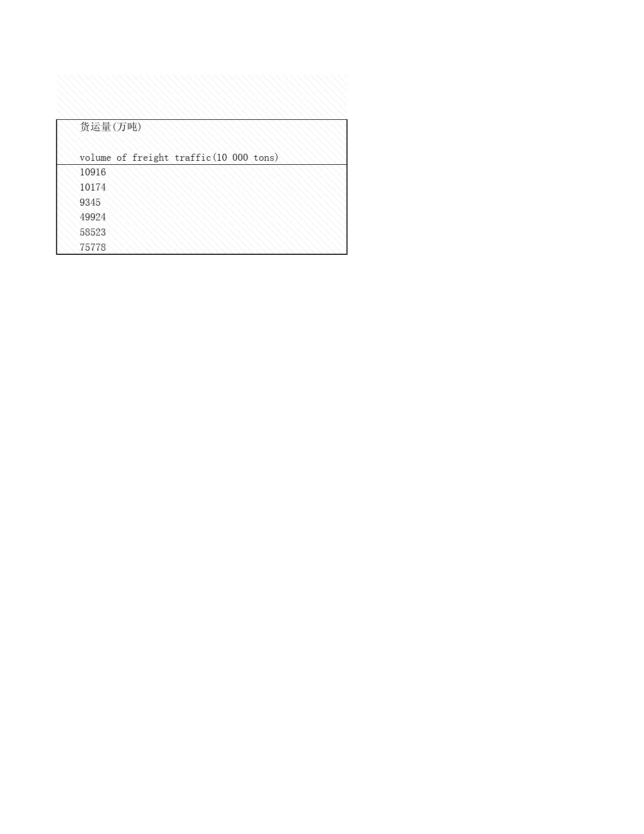 2009年湖北省统计年鉴 附全社会客货运量_第2页