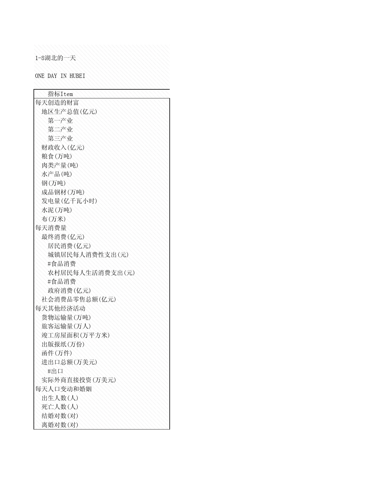 2008年湖北省统计年鉴 1-8 湖北的一天_第1页