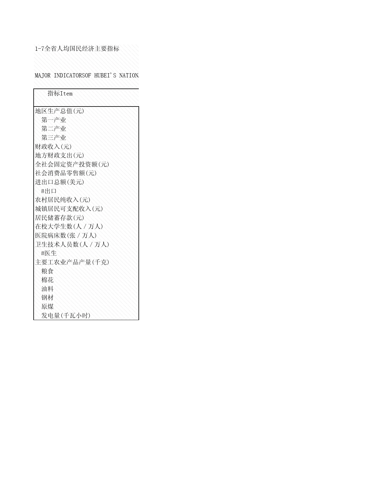 2008年湖北省统计年鉴 1-7 全省人均国民经济主要指标_第1页