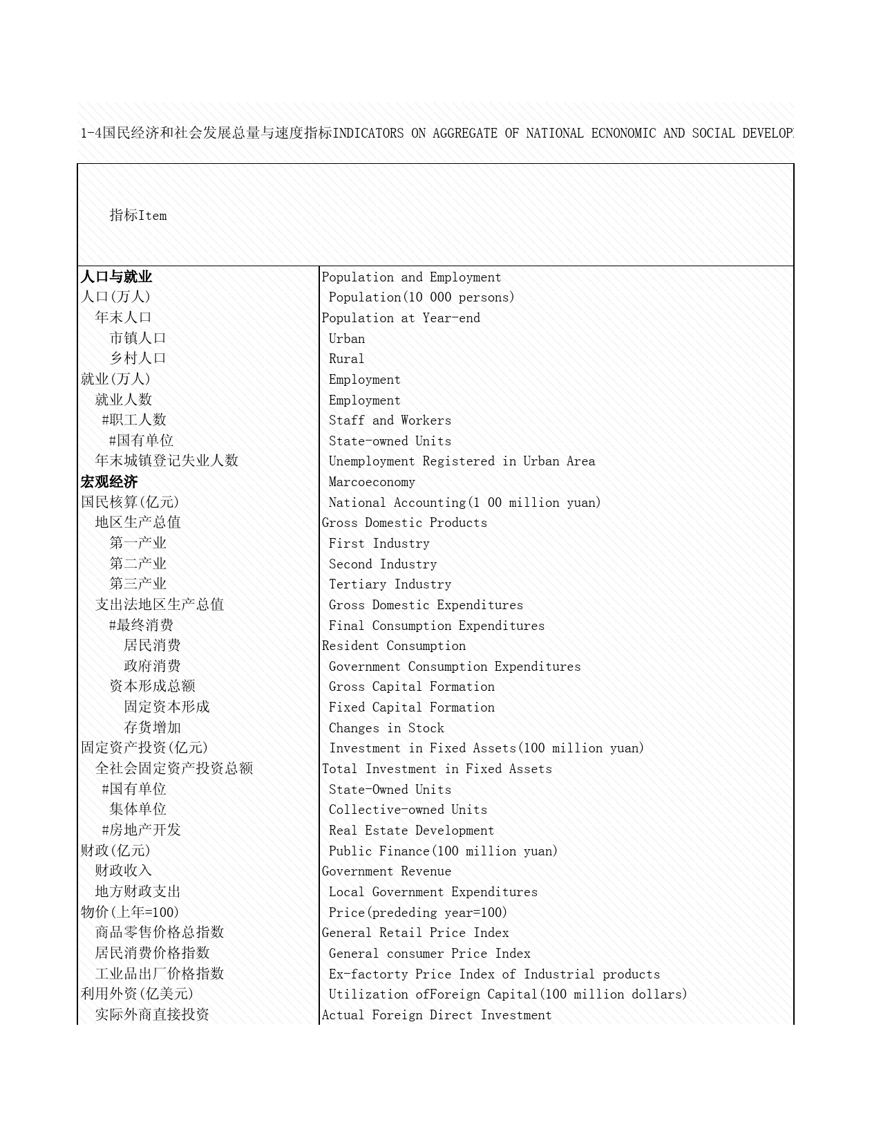 2008年湖北省统计年鉴 1-4 国民经济和社会发展总量与速度指标_第1页