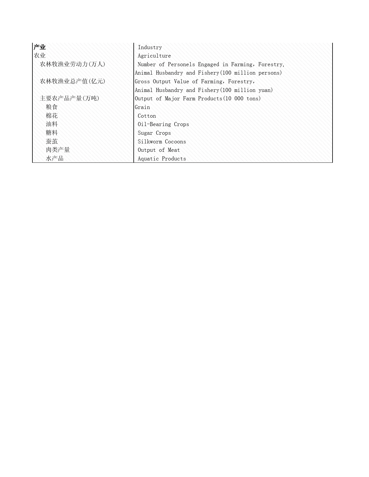 2008年湖北省统计年鉴 1-4 国民经济和社会发展总量与速度指标_第2页