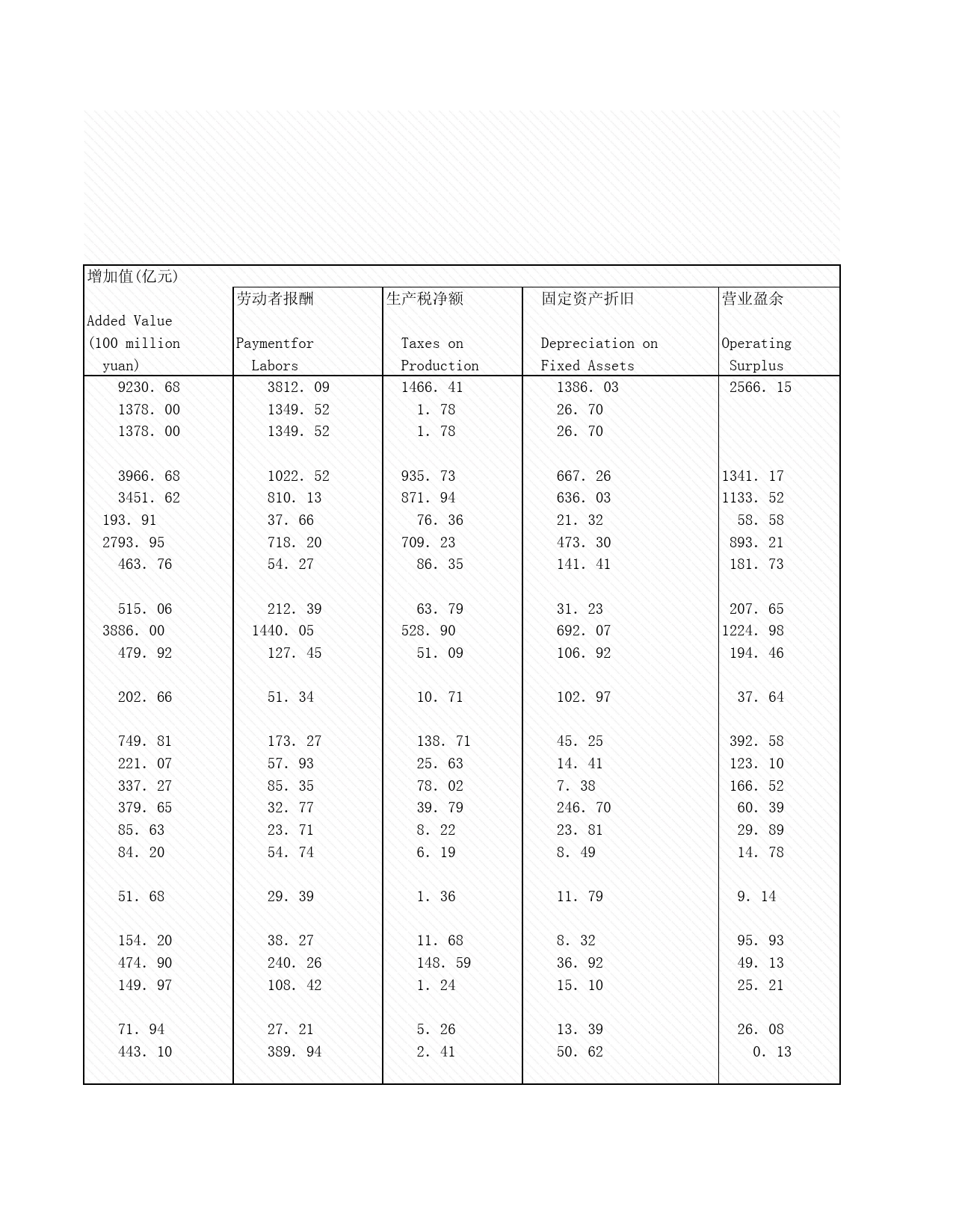 2008年湖北省统计年鉴 1-13 地区生产总值项目结构_第2页