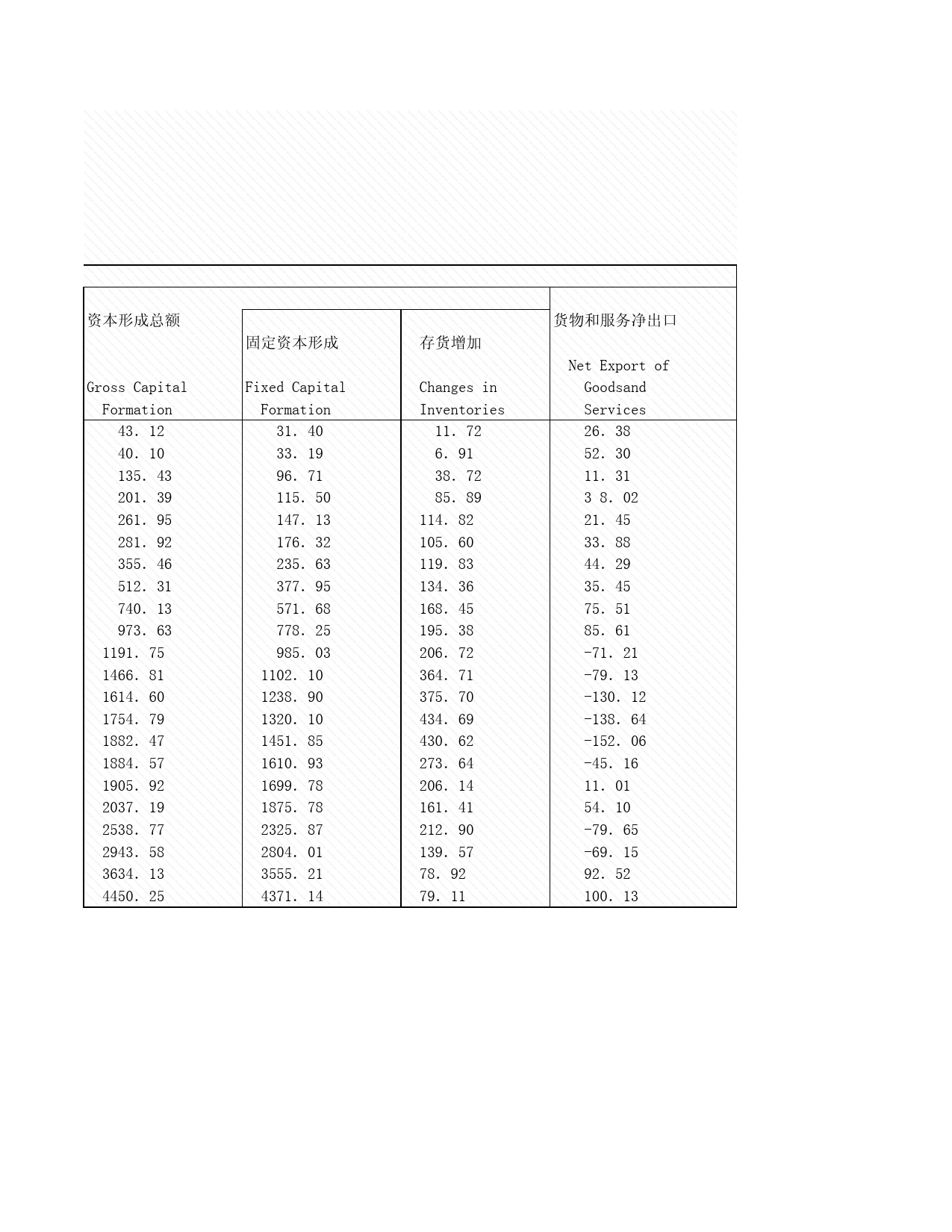 2008年湖北省统计年鉴 1-14 按支出法计算的地区生产总值_第2页