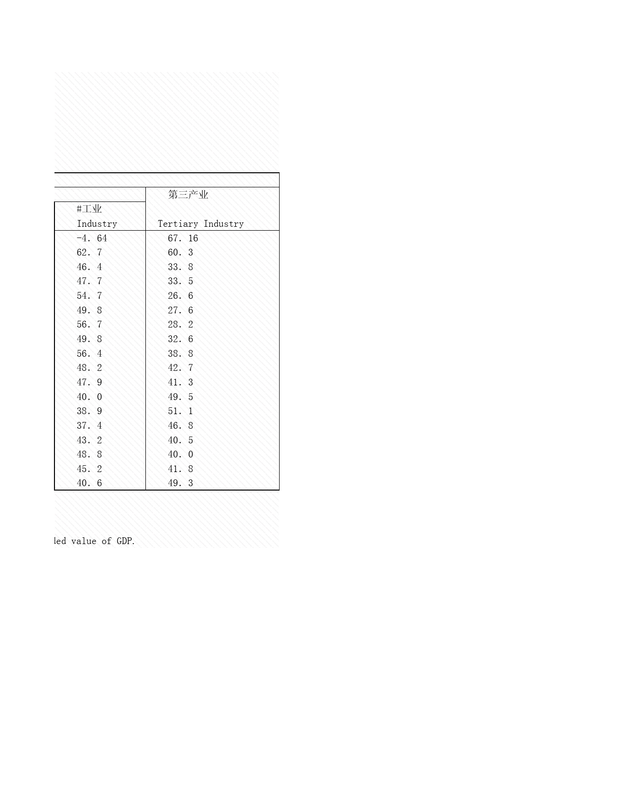 2008年湖北省统计年鉴 1-17 三次产业贡献率_第2页