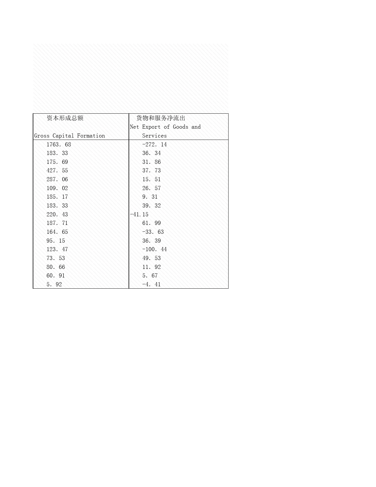 2008年湖北省统计年鉴 1-21 市、州支出法生产总值_第2页