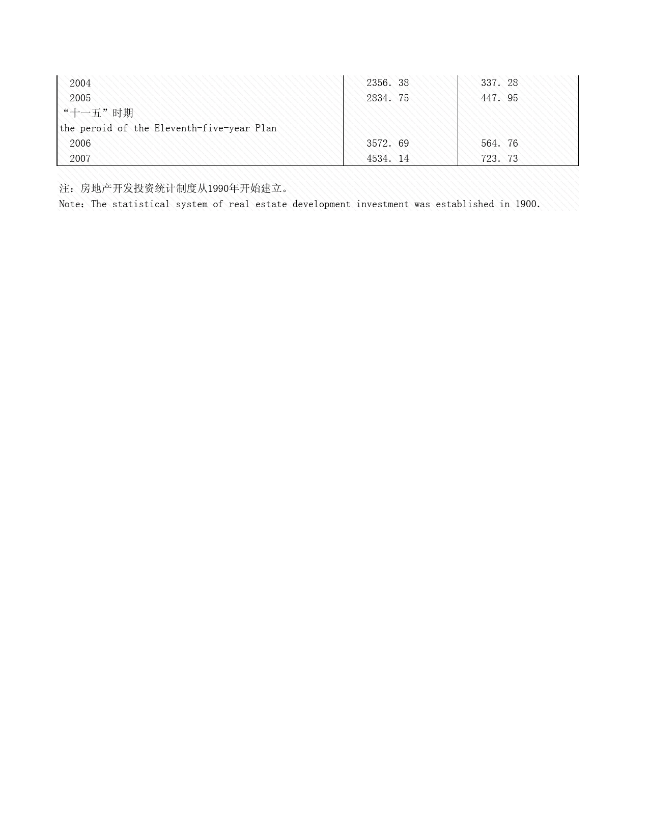 2008年湖北省统计年鉴 5-2 全社会固定资产投资额_第2页