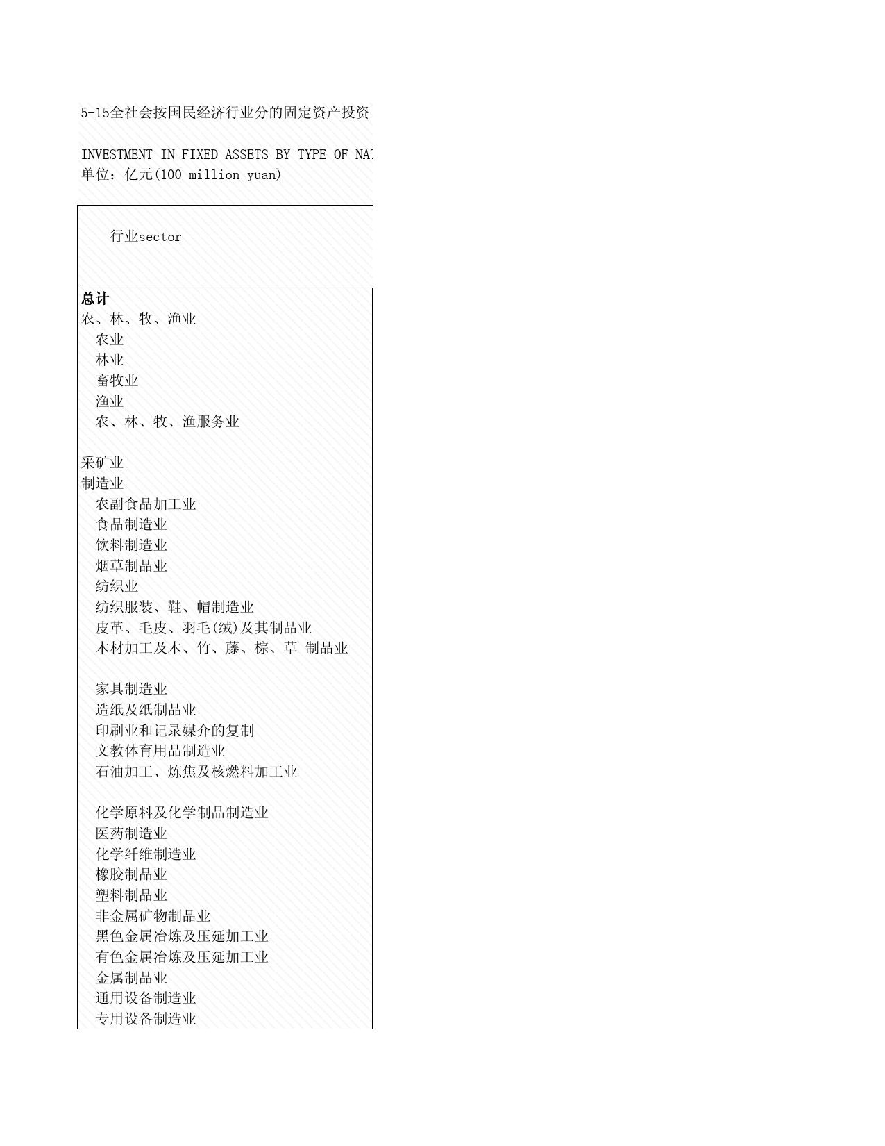 2008年湖北省统计年鉴 5-15 全社会按国民经济行业分的固定资产投资_第1页