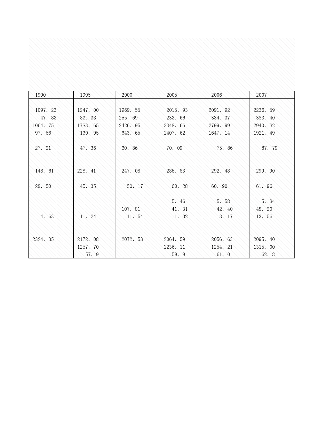 2008年湖北省统计年鉴 7-15 农业现代化情况_第2页